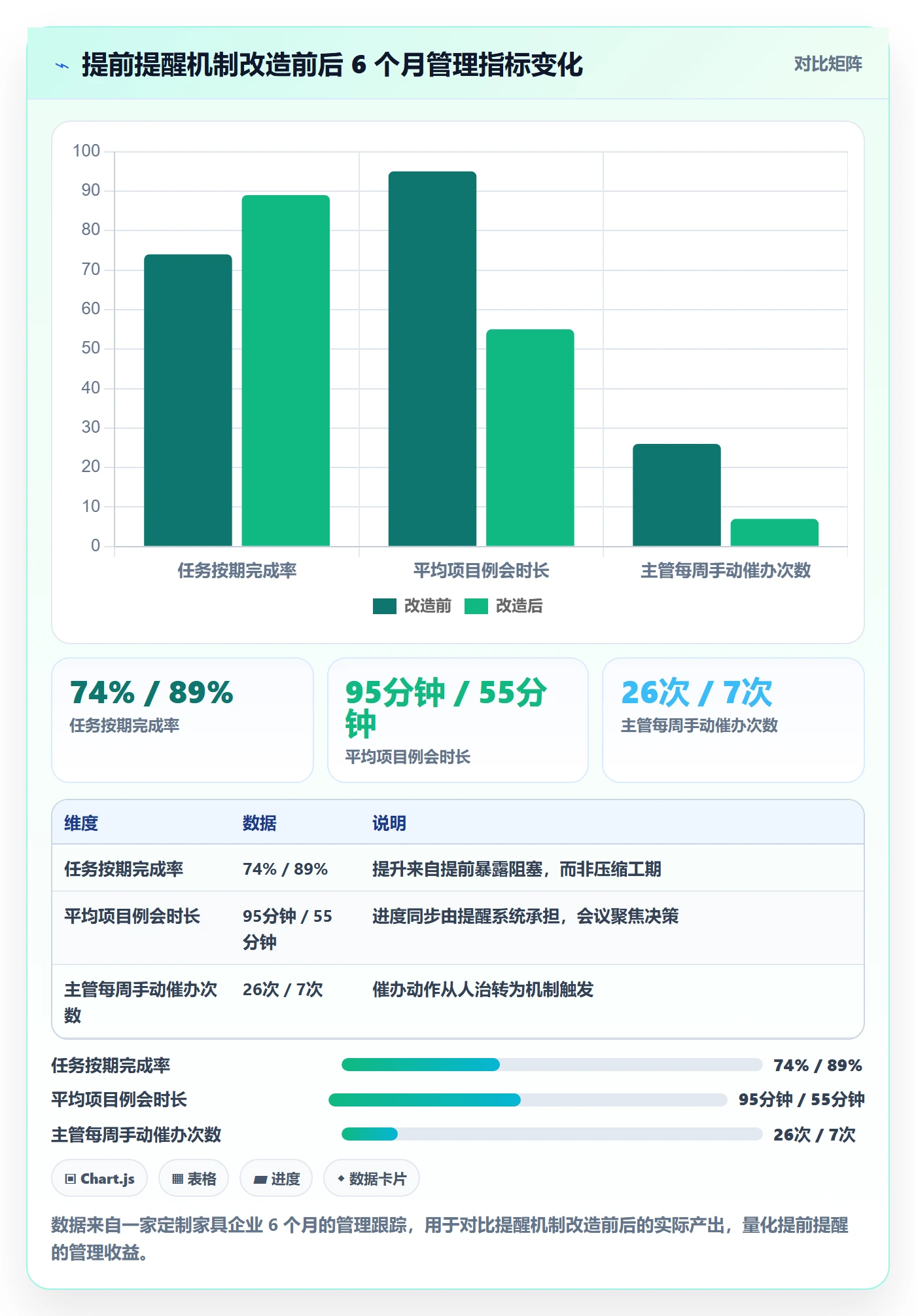 任务提醒提前提醒全流程:企业管理者风险控制与一文讲清