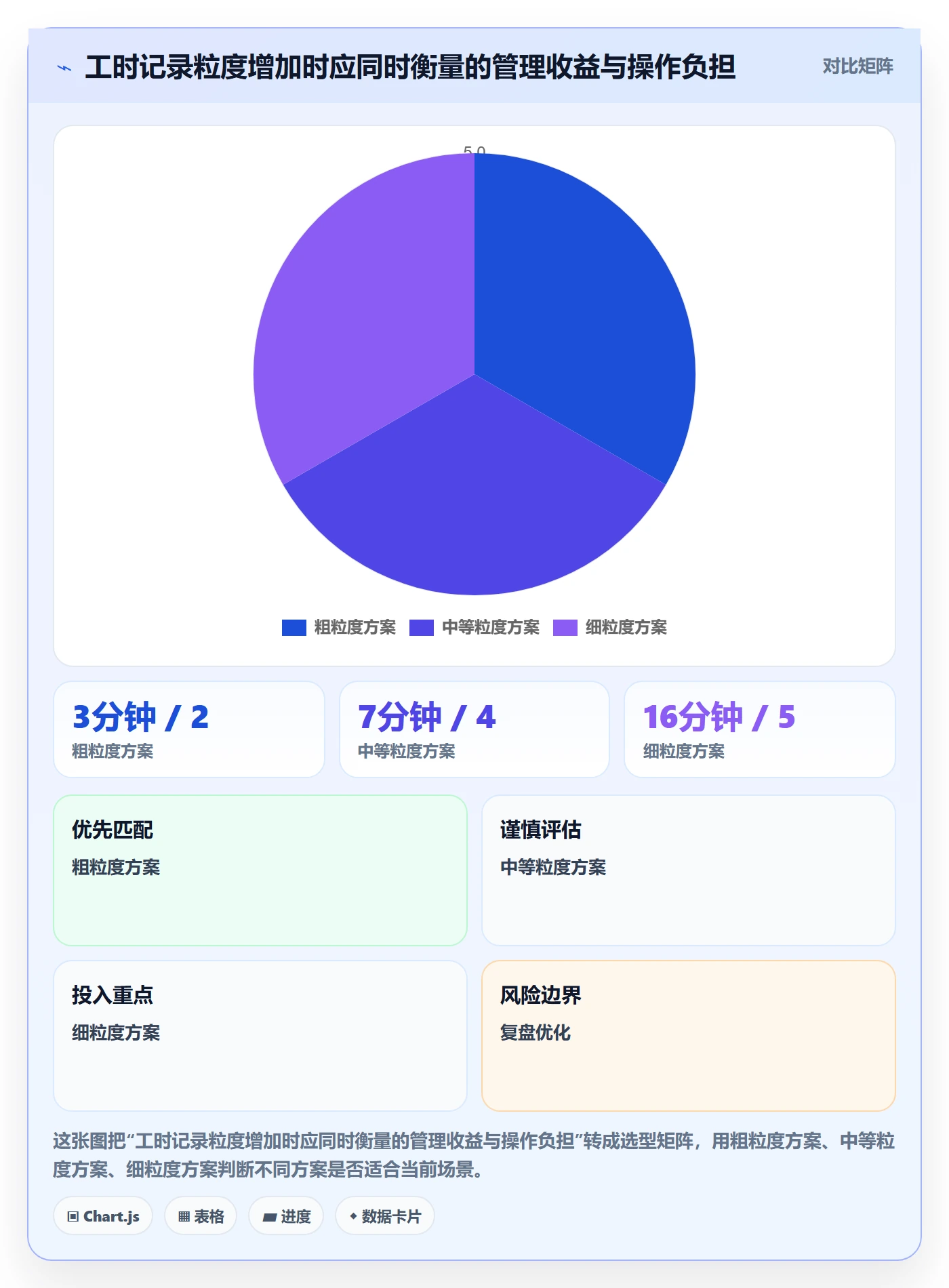 工时统计管理方法大全：管理层工时管理风险控制落地清单