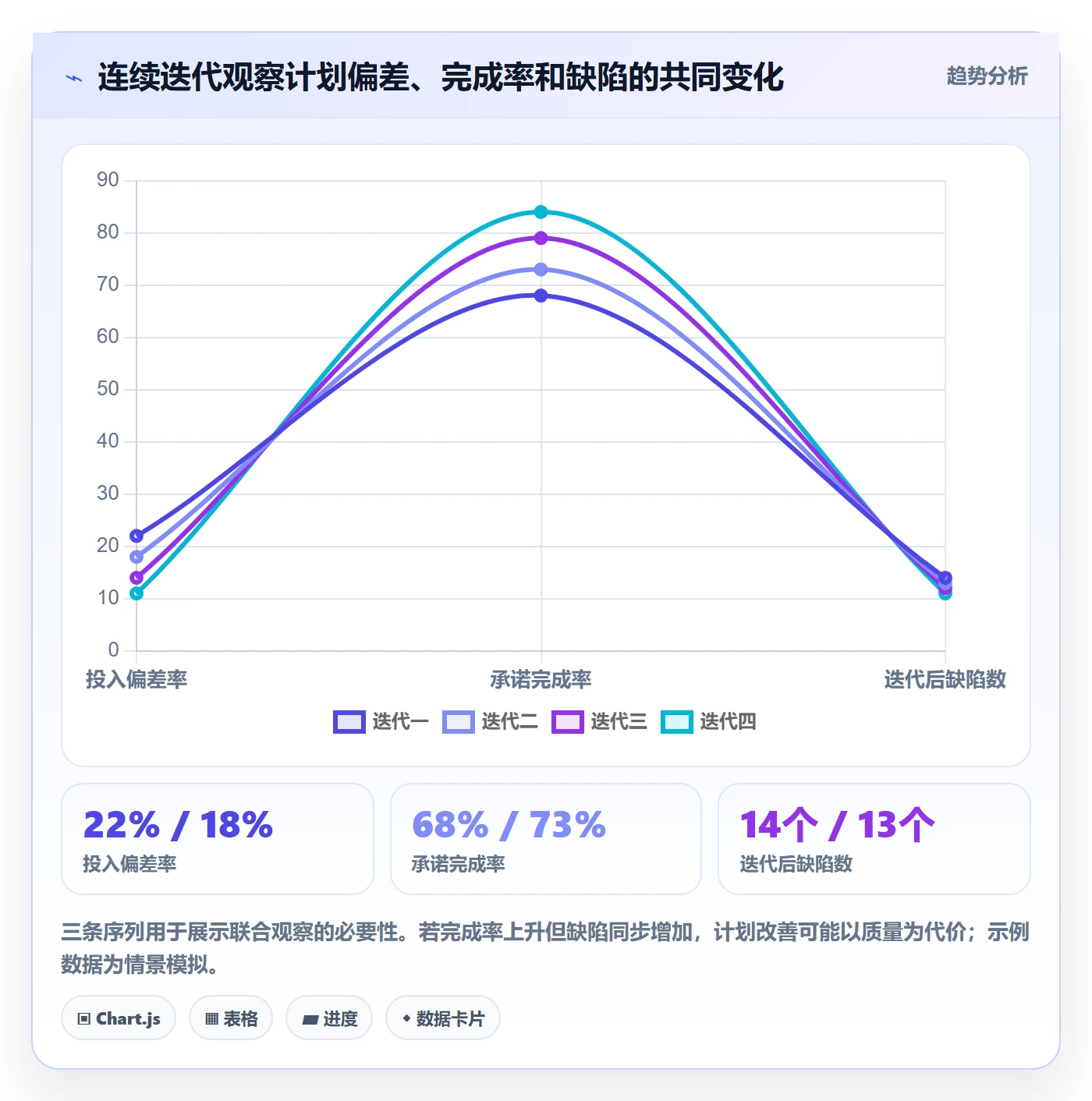 投入比例管理指南:产品经理如何做好人力资源计划,数据分析全流程