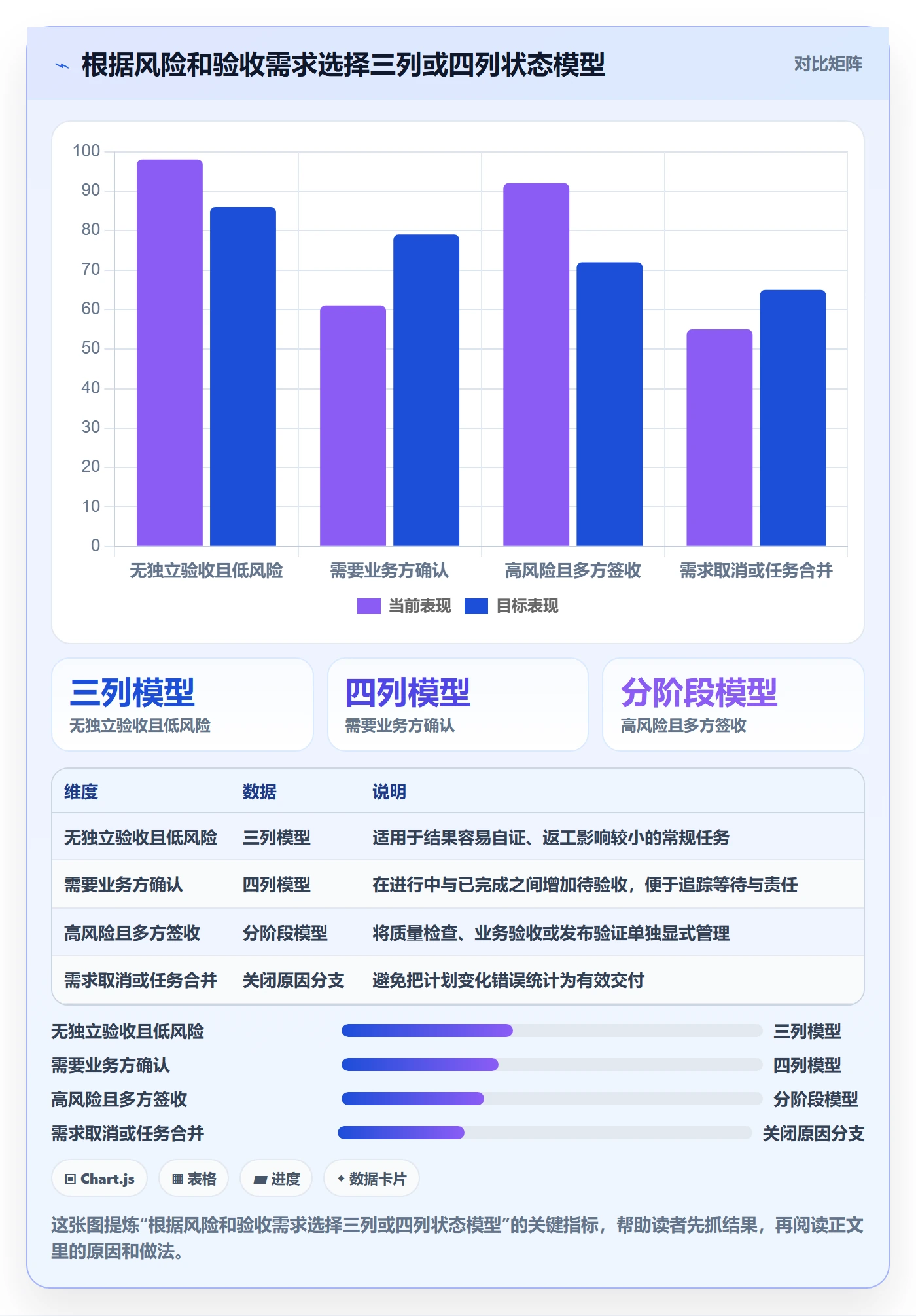 看板如何做好已完成?项目负责人流程优化与操作步骤