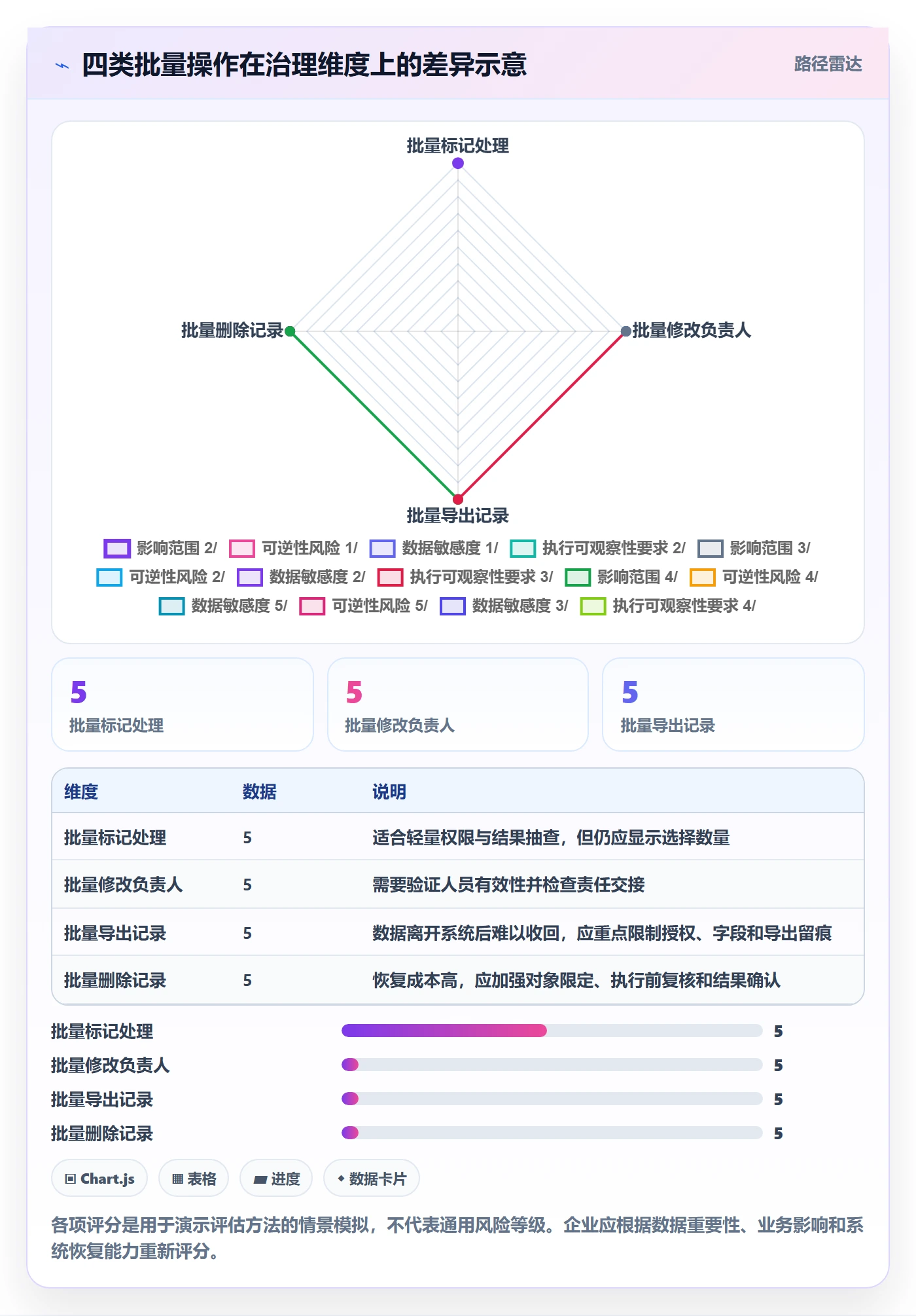列表视图批量操作教程：企业管理者制度设计，避坑指南