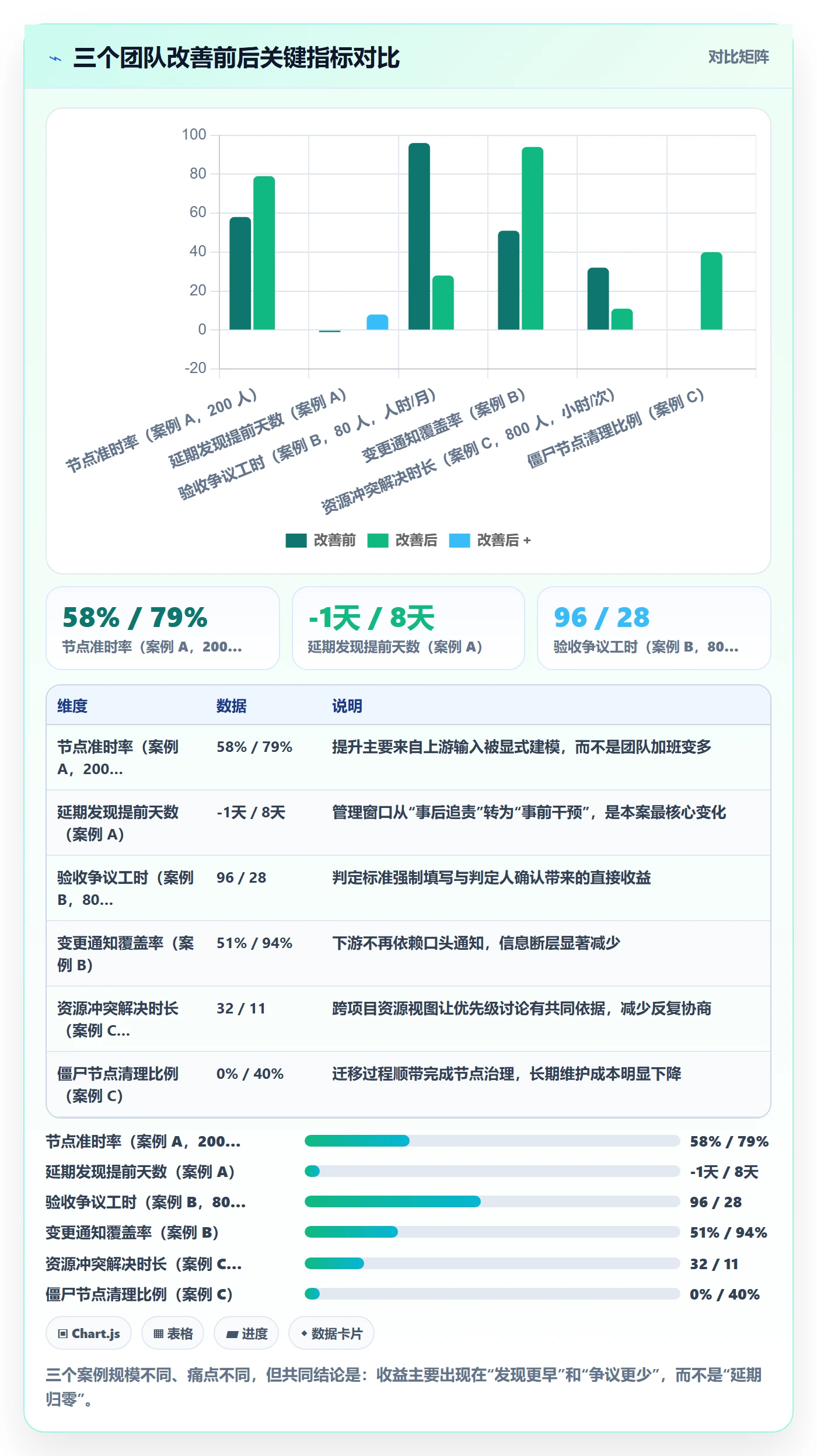 节点日期管理指南:跨部门团队如何做好里程碑,最佳实践全流程