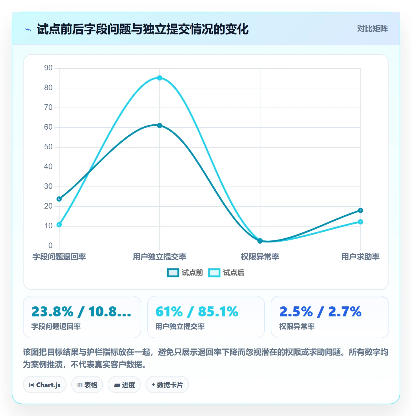 迭代目标落地方案：项目成员开展迭代管理的落地方案案例解析