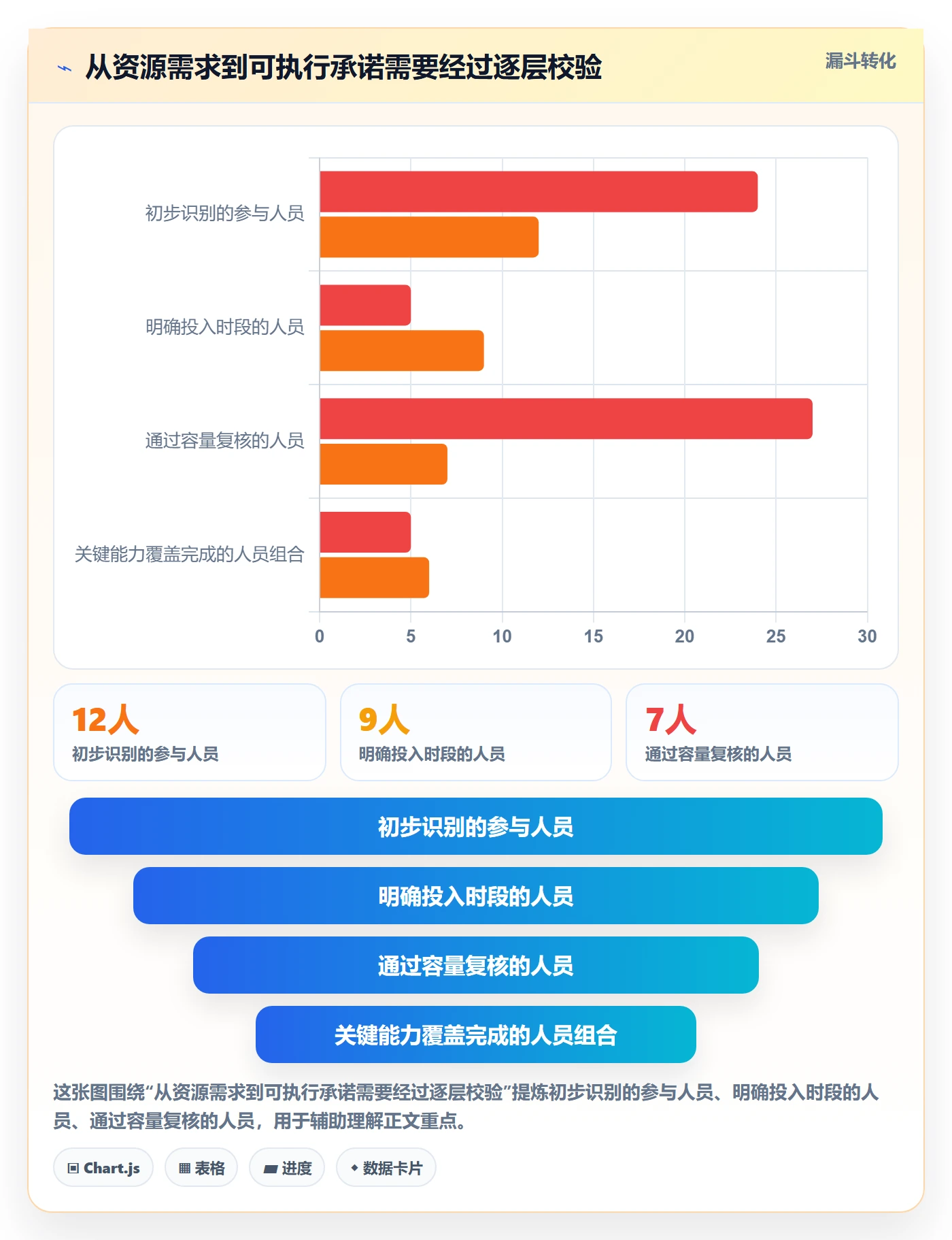 人员投入落地方案:实施团队开展人力资源计划的协同管理案例解析