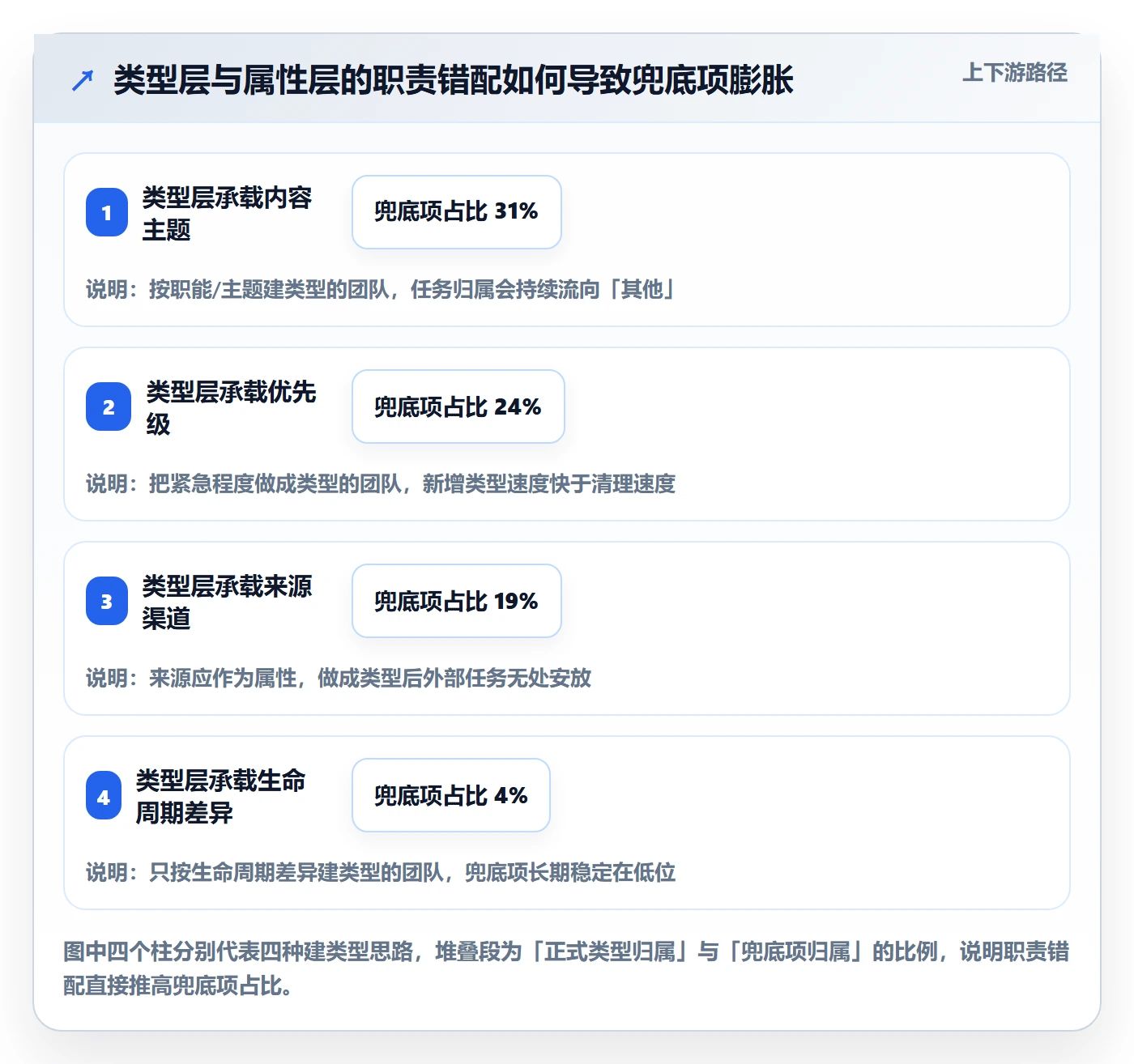 任务类型管理方法大全:项目负责人任务属性最佳实践落地清单