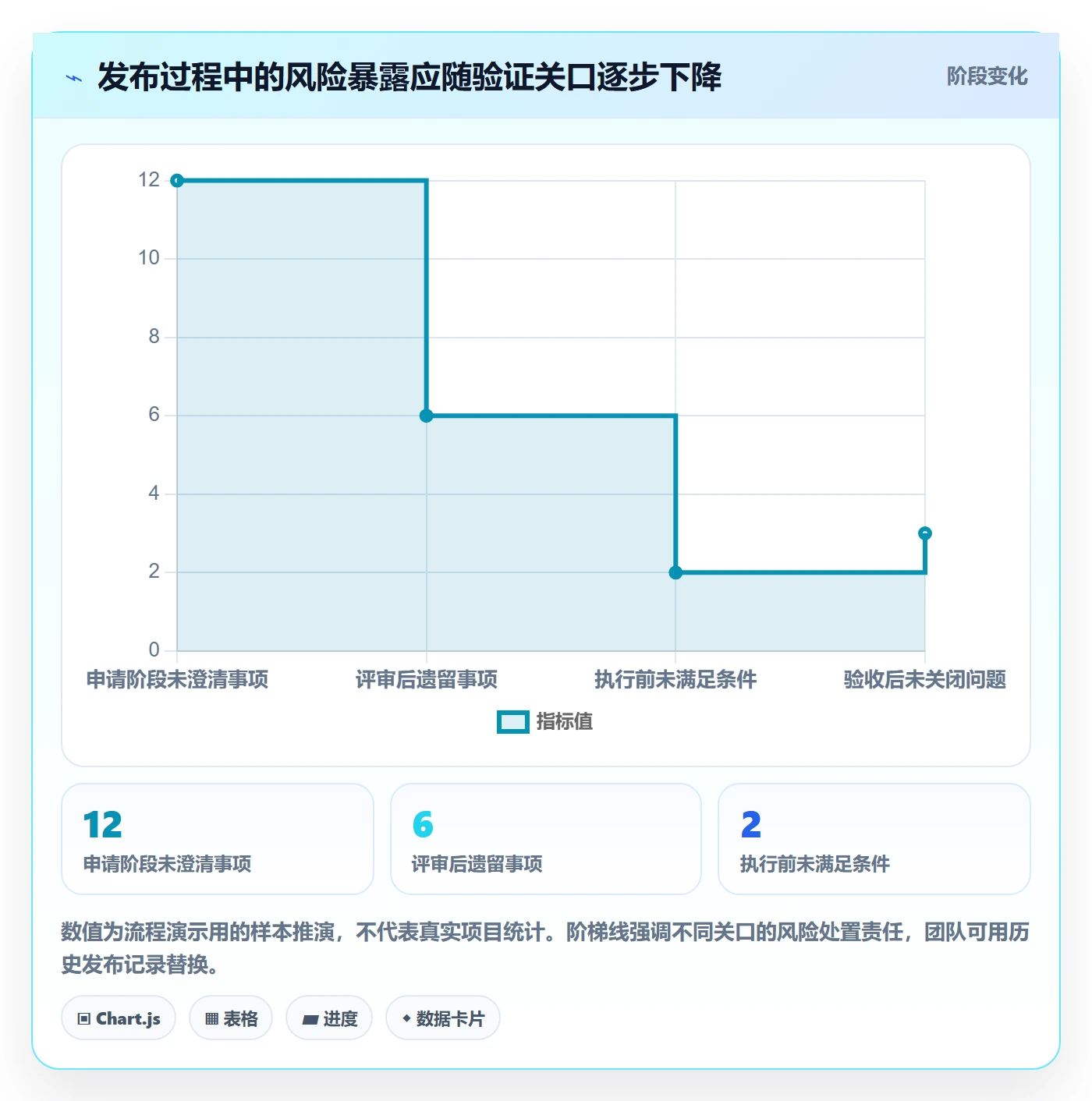 发布管理发布全流程:实施团队协同管理与一文讲清