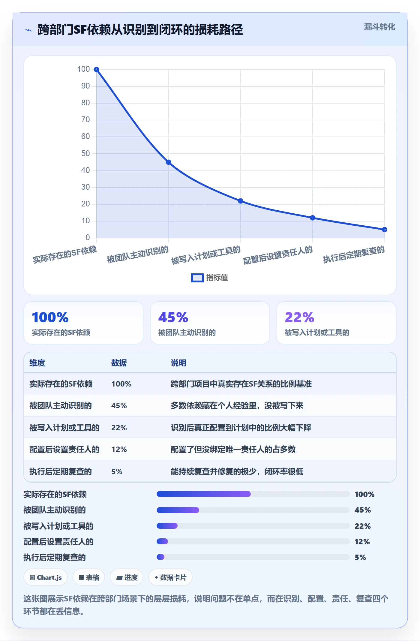 任务依赖SF教程:跨部门团队落地方案,避坑指南