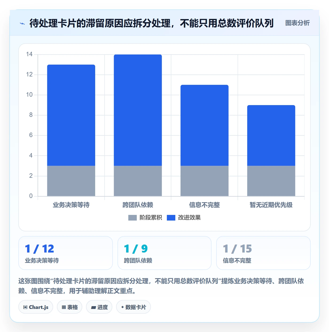 待处理管理指南:研发团队如何做好看板,实操方法全流程