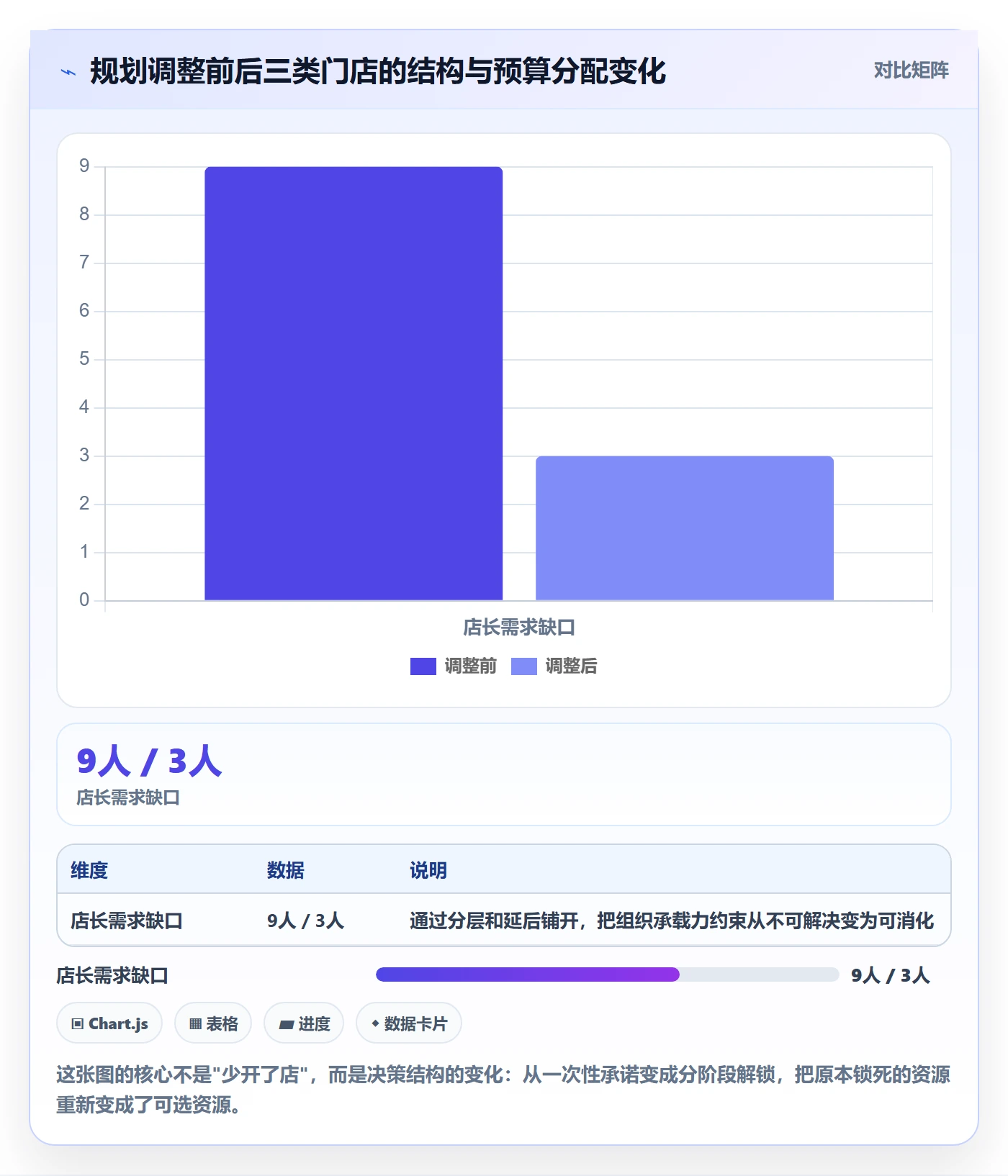 项目计划落地方案:管理层开展项目规划的数据分析案例解析