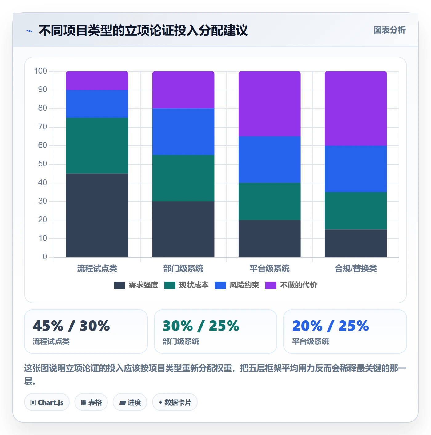 项目申请怎么做？项目经理数据分析：项目立项从0到1
