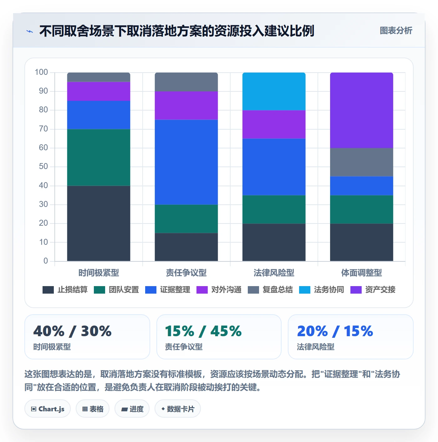 取消落地方案:项目负责人开展任务执行的风险控制案例解析
