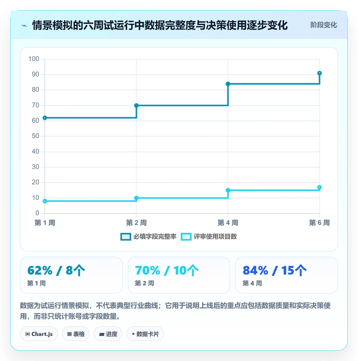 排序流程与规范:PMO列表视图入门指南关键指标