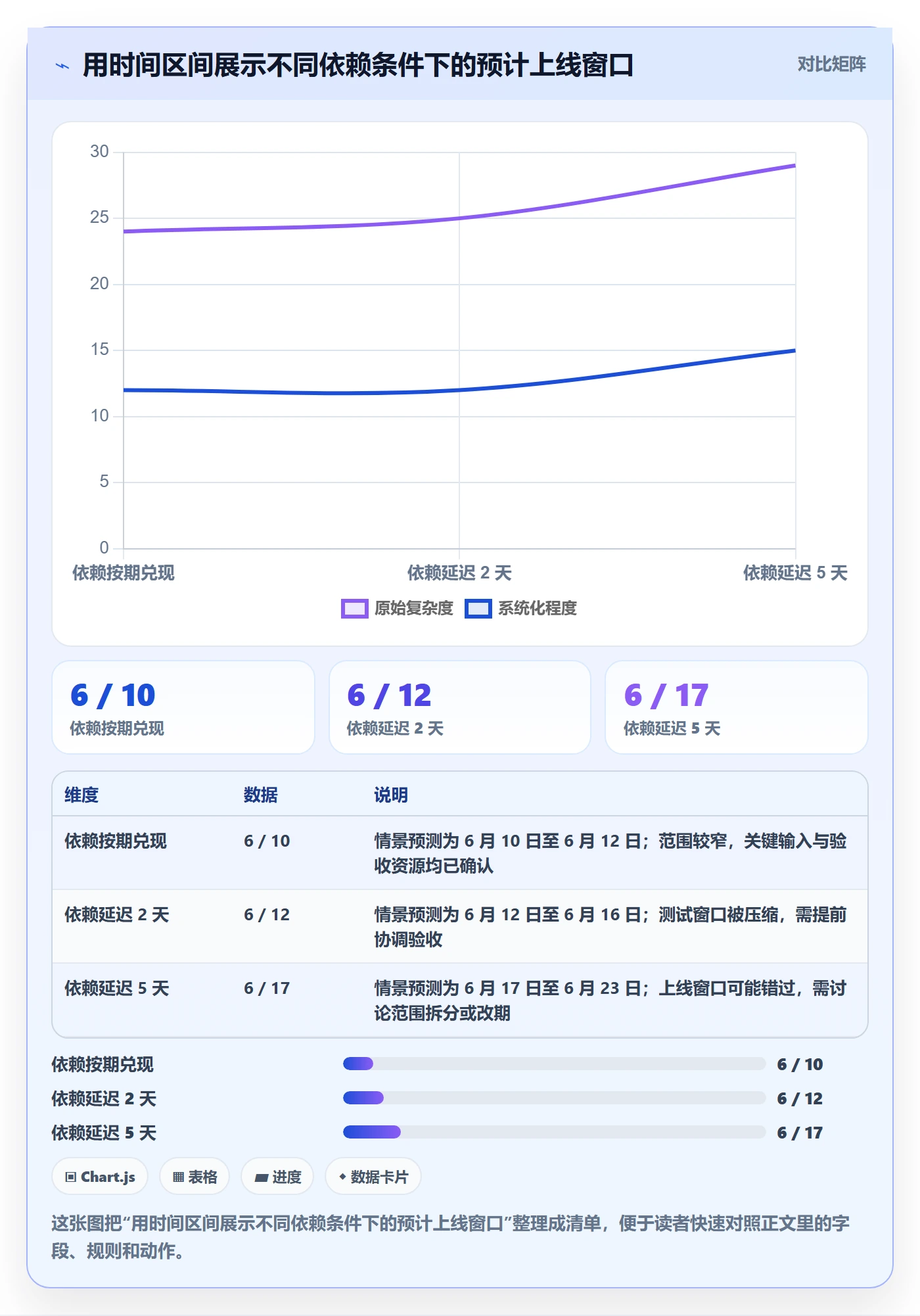 追踪管理指南:跨部门团队如何做好进度跟踪,落地方案全流程