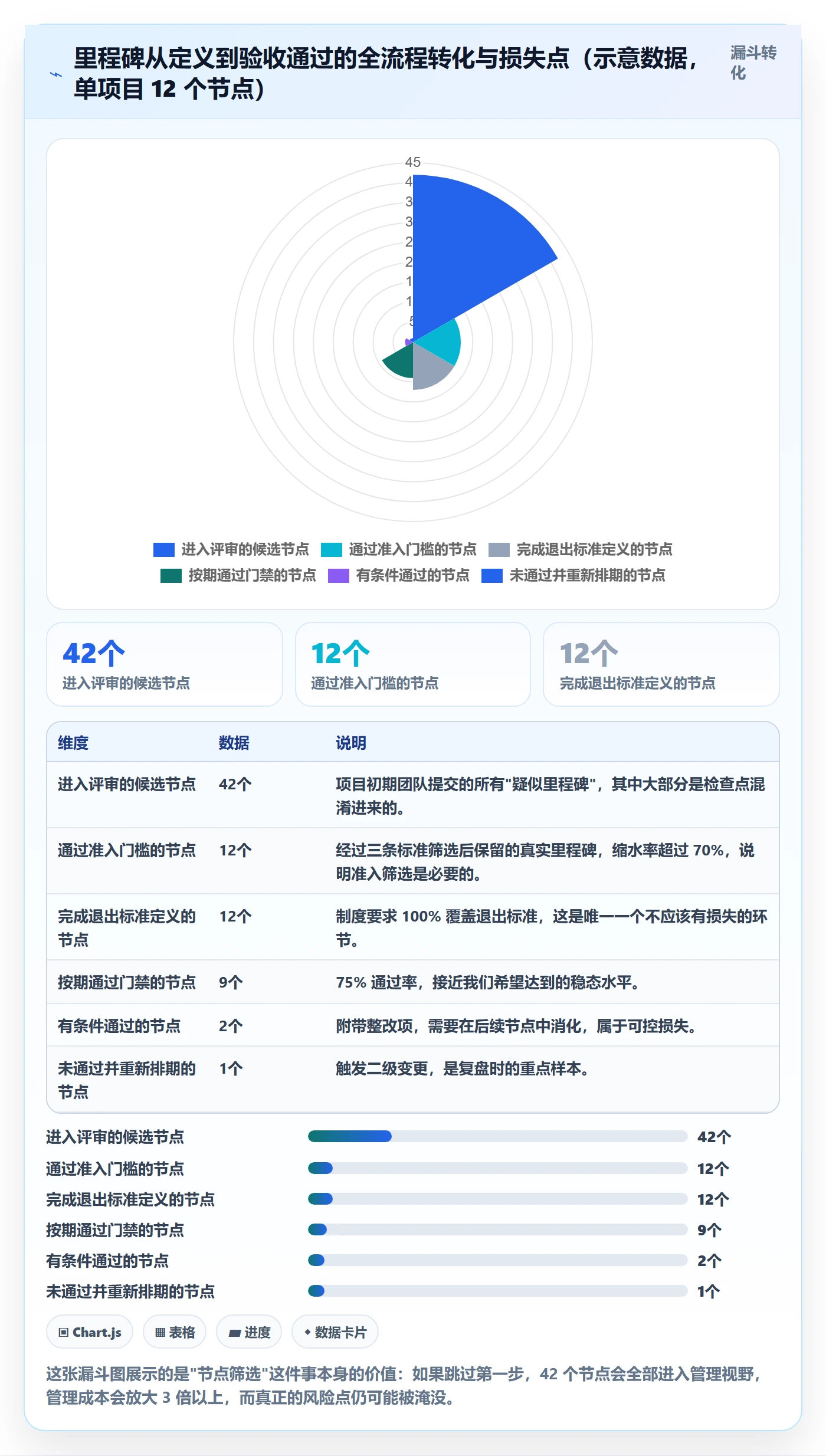 里程碑节点日期全流程：企业管理者制度设计与一文讲清