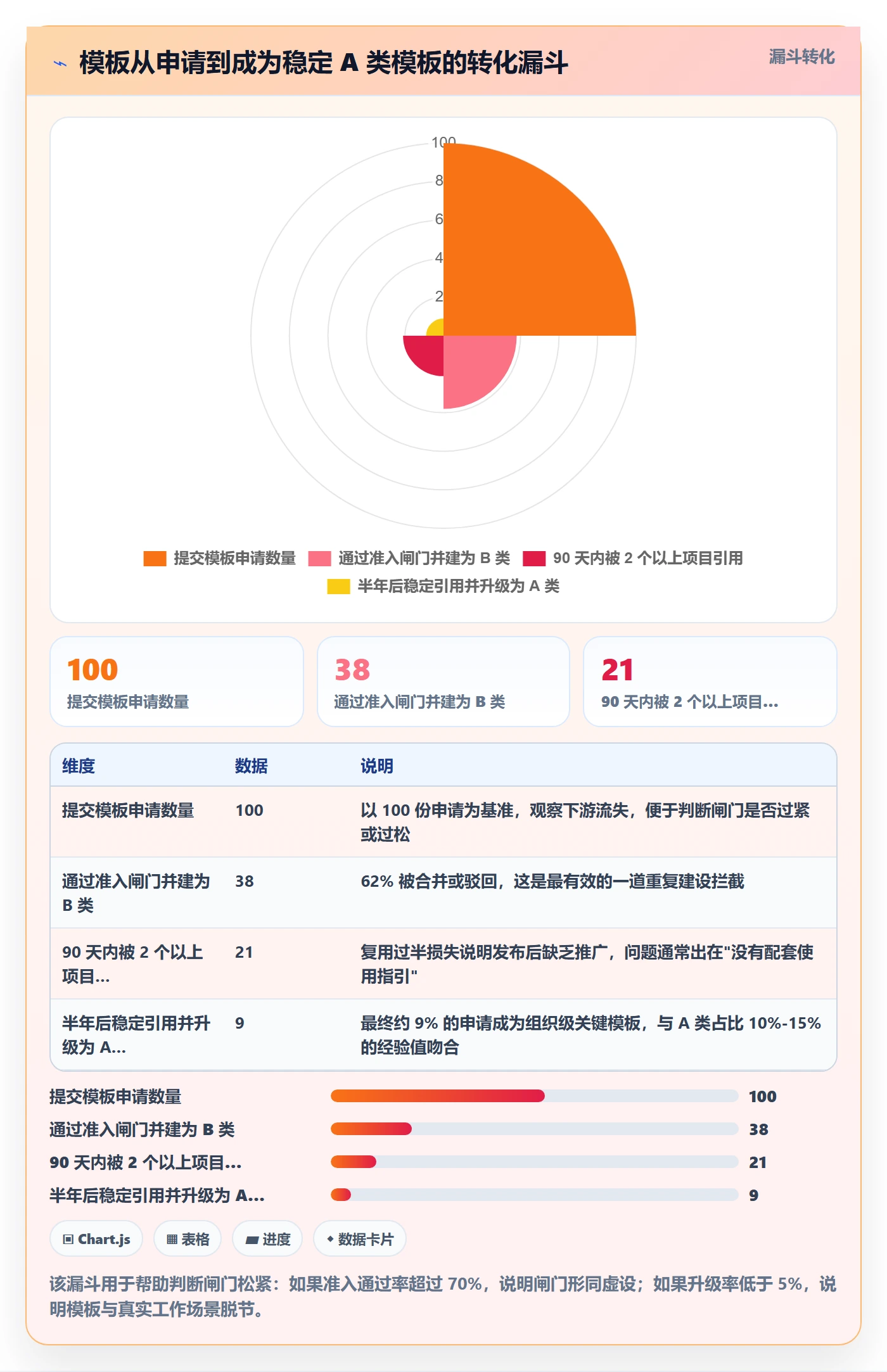 模板流程管理方法大全:PMO项目模板效率提升落地清单
