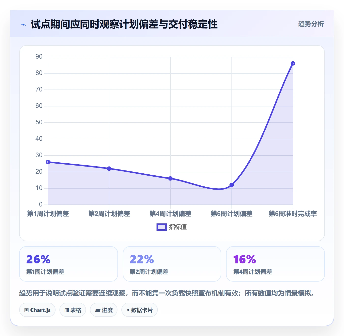 工作负载最佳实践：项目经理资源负载落地方案，常见问题
