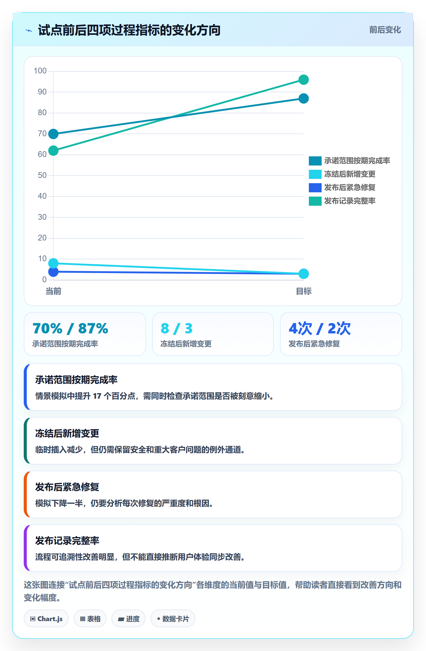 Release怎么做?企业管理者实操方法:版本管理从0到1