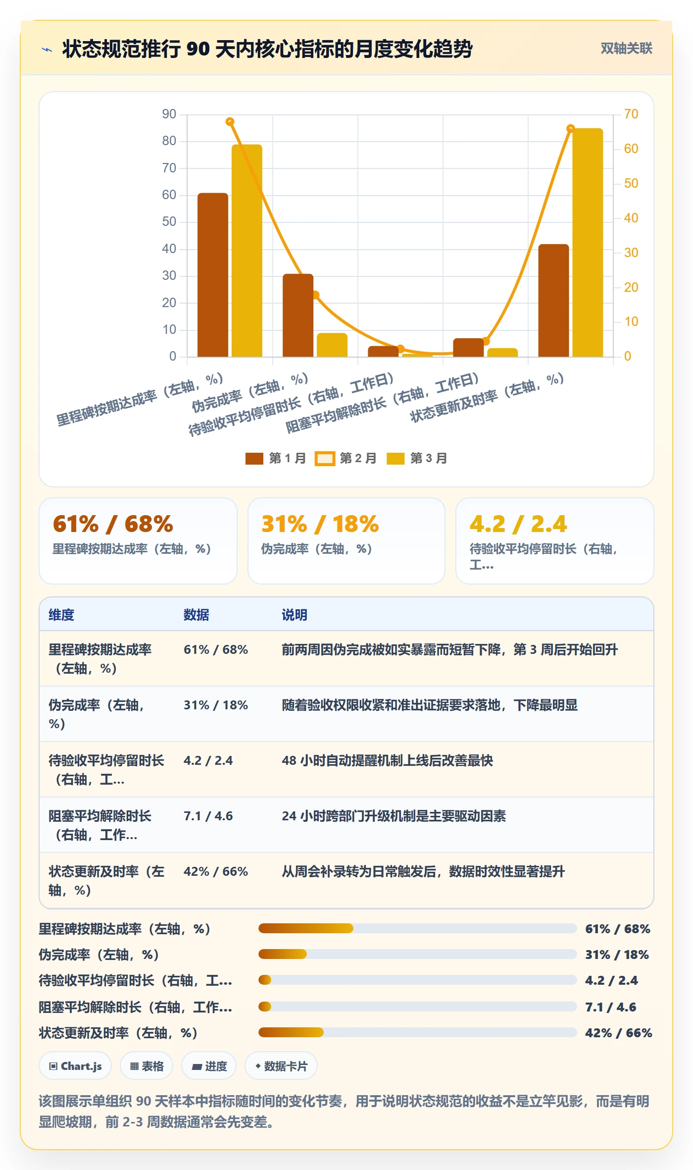 节点状态流程与规范:跨部门团队里程碑实操方法关键指标