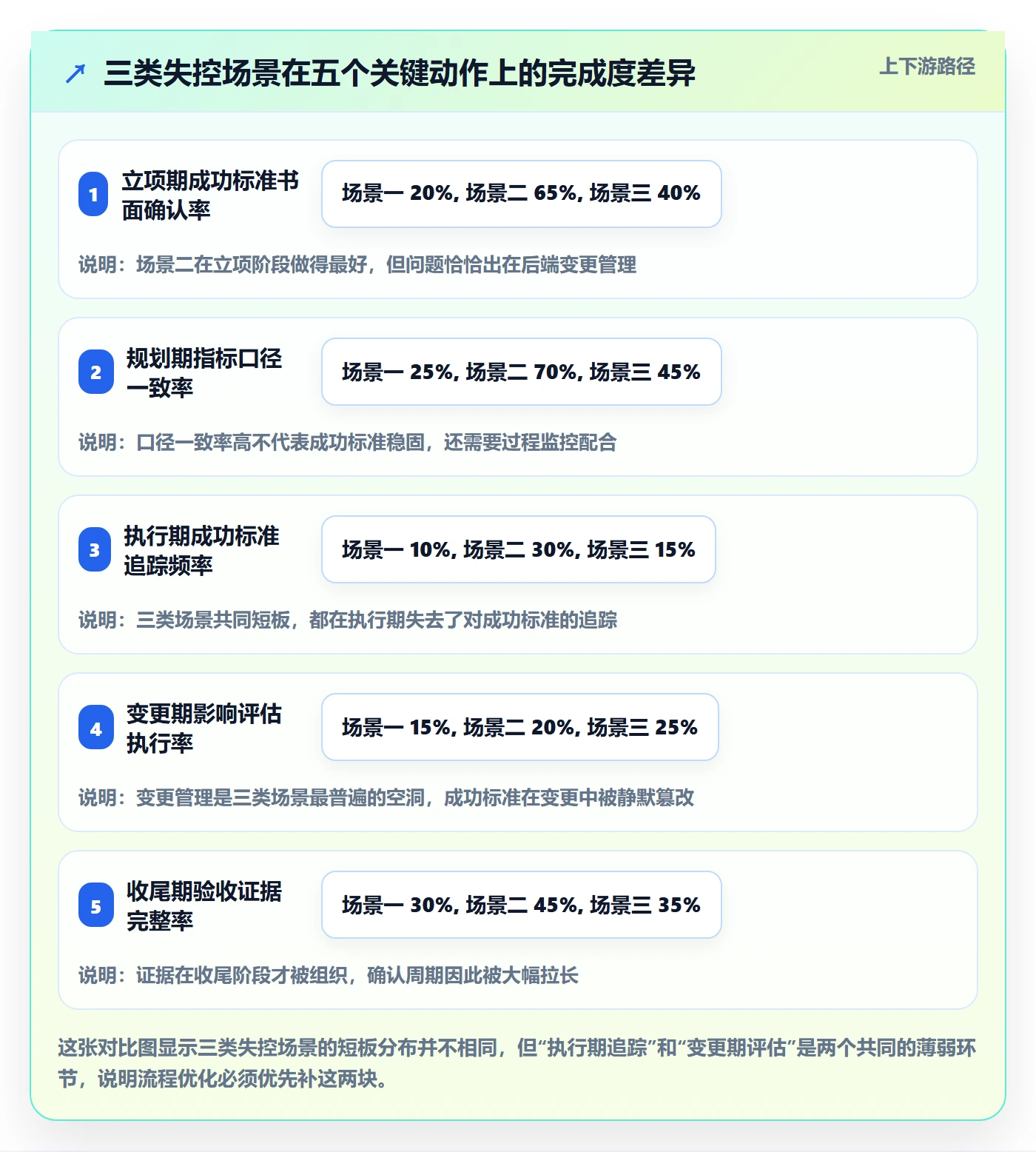 成功标准落地方案:项目经理开展项目目标的流程优化案例解析