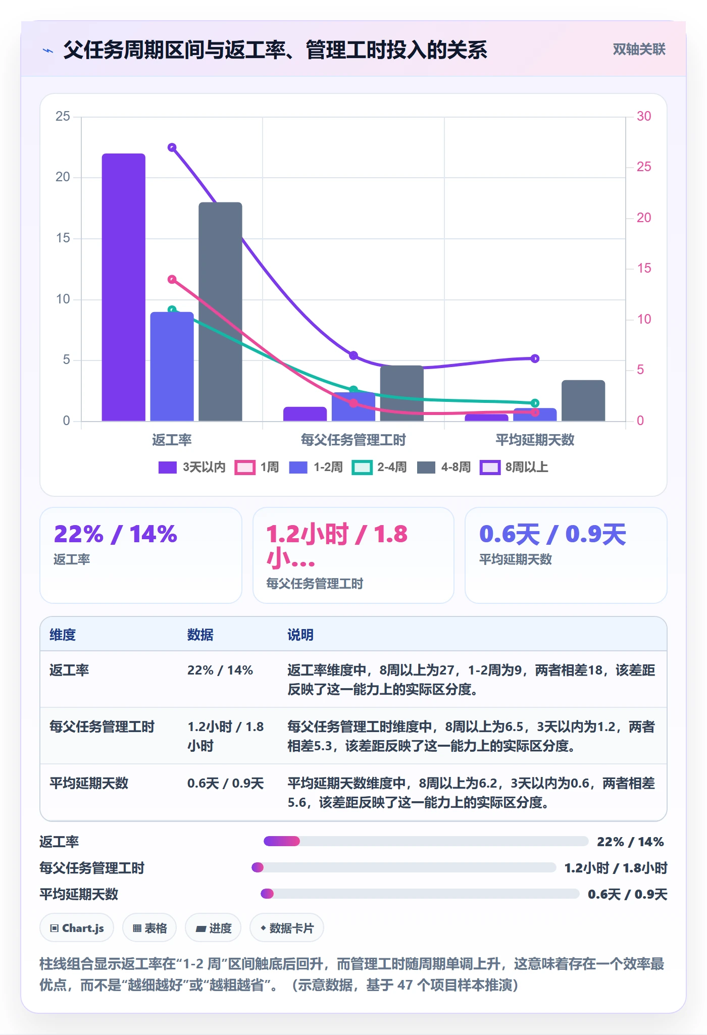 任务管理如何做好父任务?PMO最佳实践与操作步骤