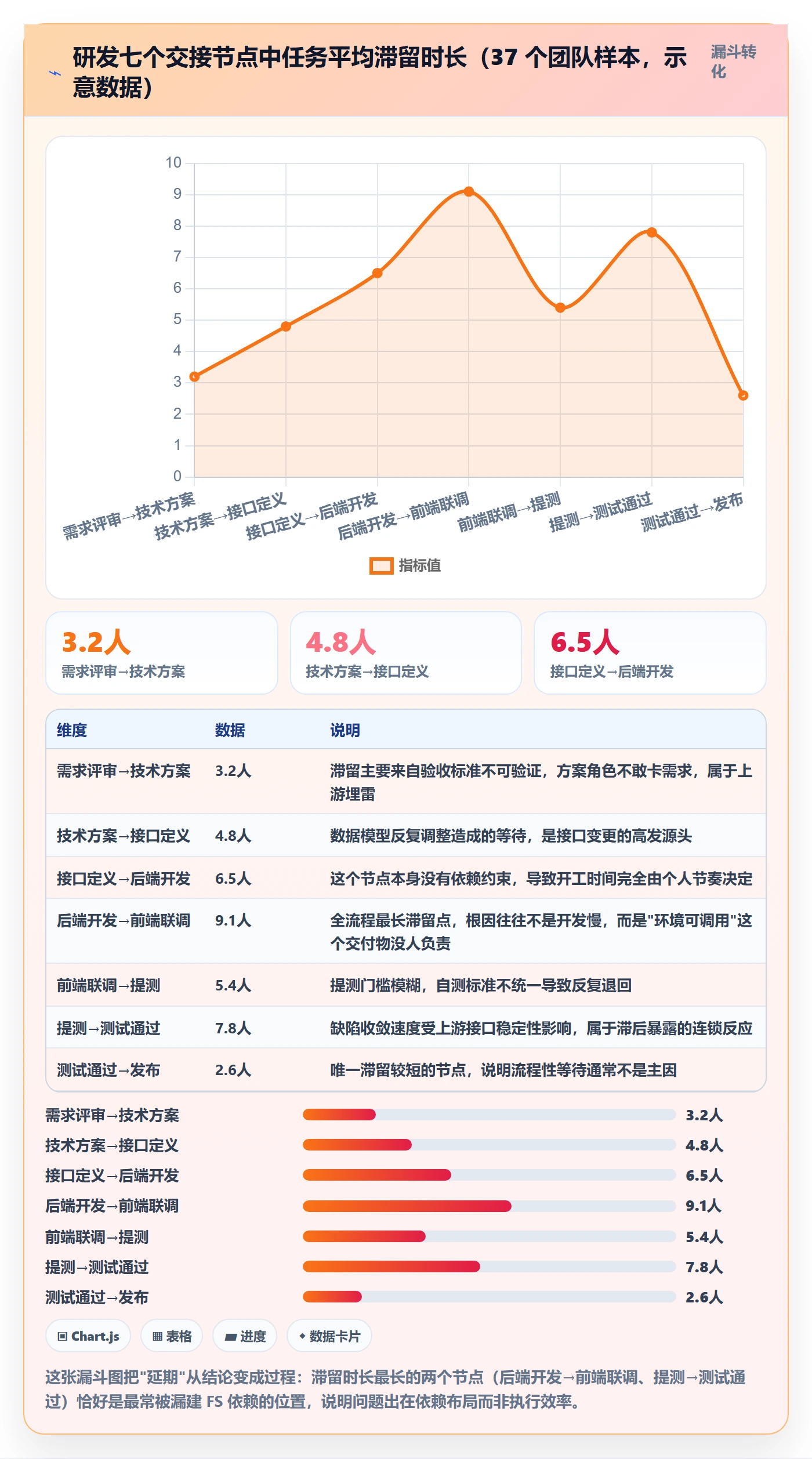 任务依赖FS教程:研发团队实操方法,避坑指南