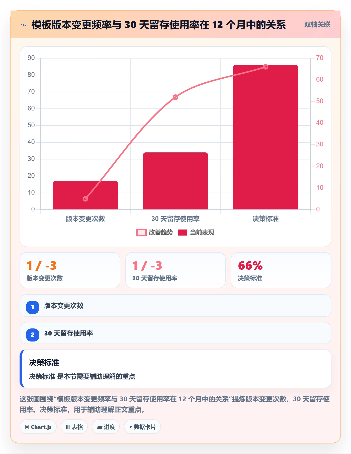 项目模板如何做好模板复用？跨部门团队实操方法与操作步骤