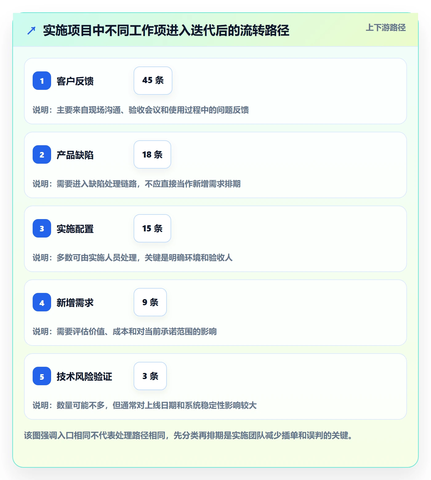 迭代管理迭代任务全流程:实施团队实操方法与一文讲清