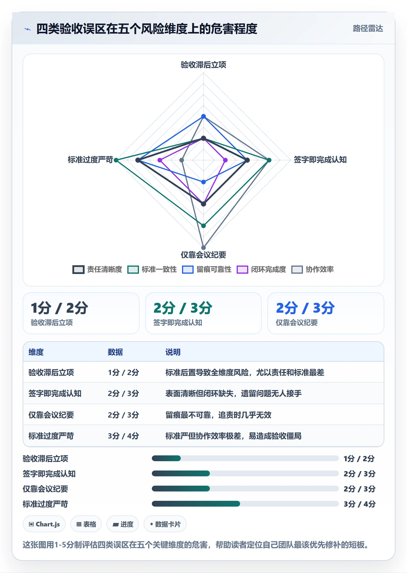 验收怎么做?跨部门团队风险控制:任务验收从0到1
