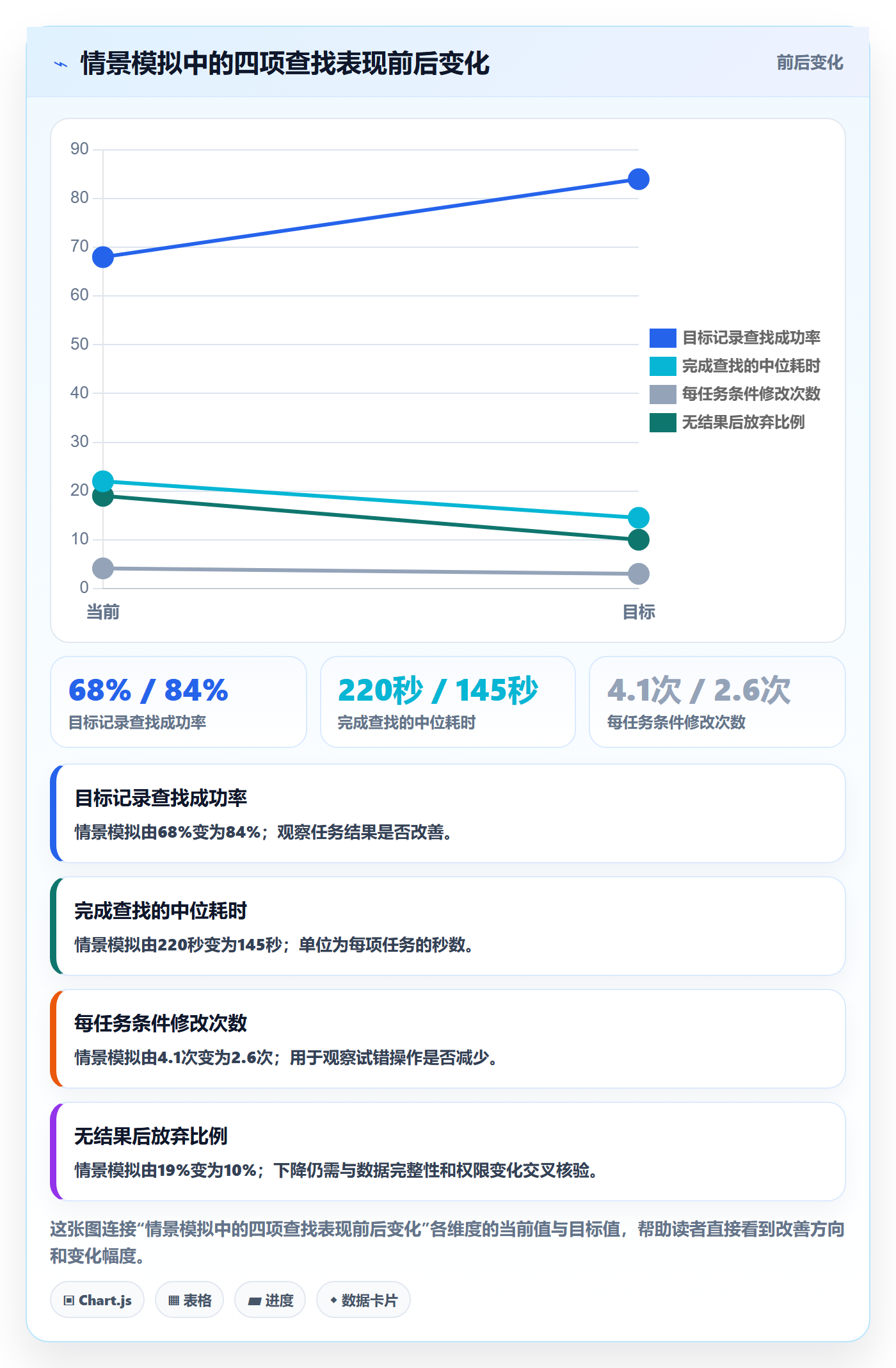 筛选落地方案:产品经理开展列表视图的流程优化案例解析