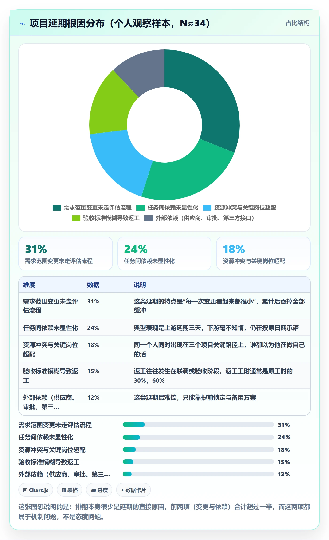 任务进度管理指南:项目负责人如何做好进度管理,流程优化全流程