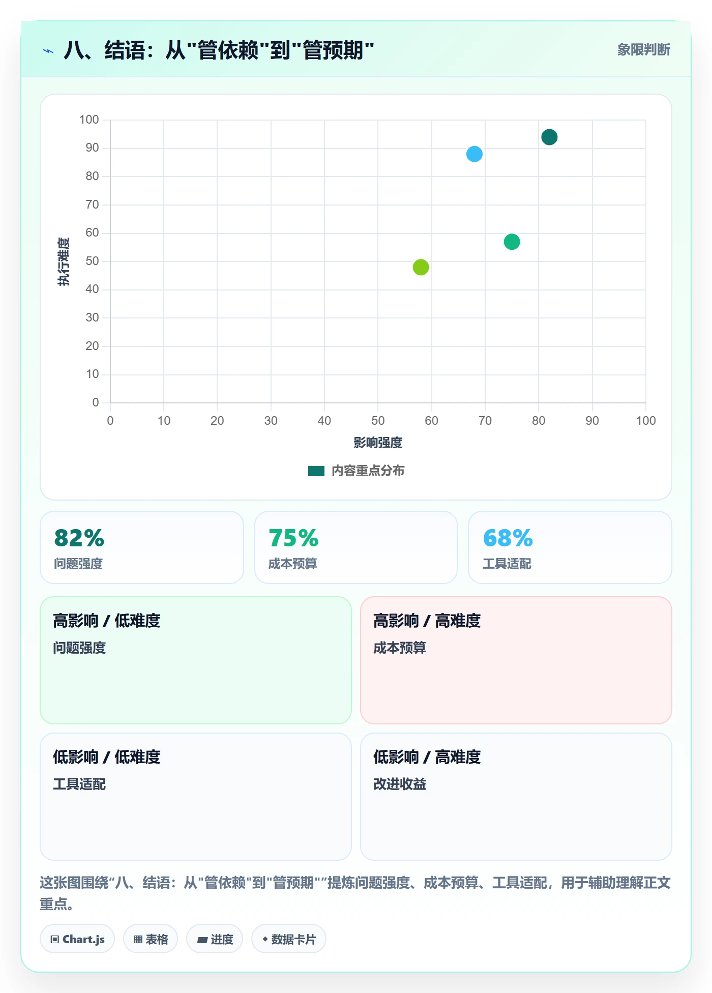 八、结语:从"管依赖"到"管预期"