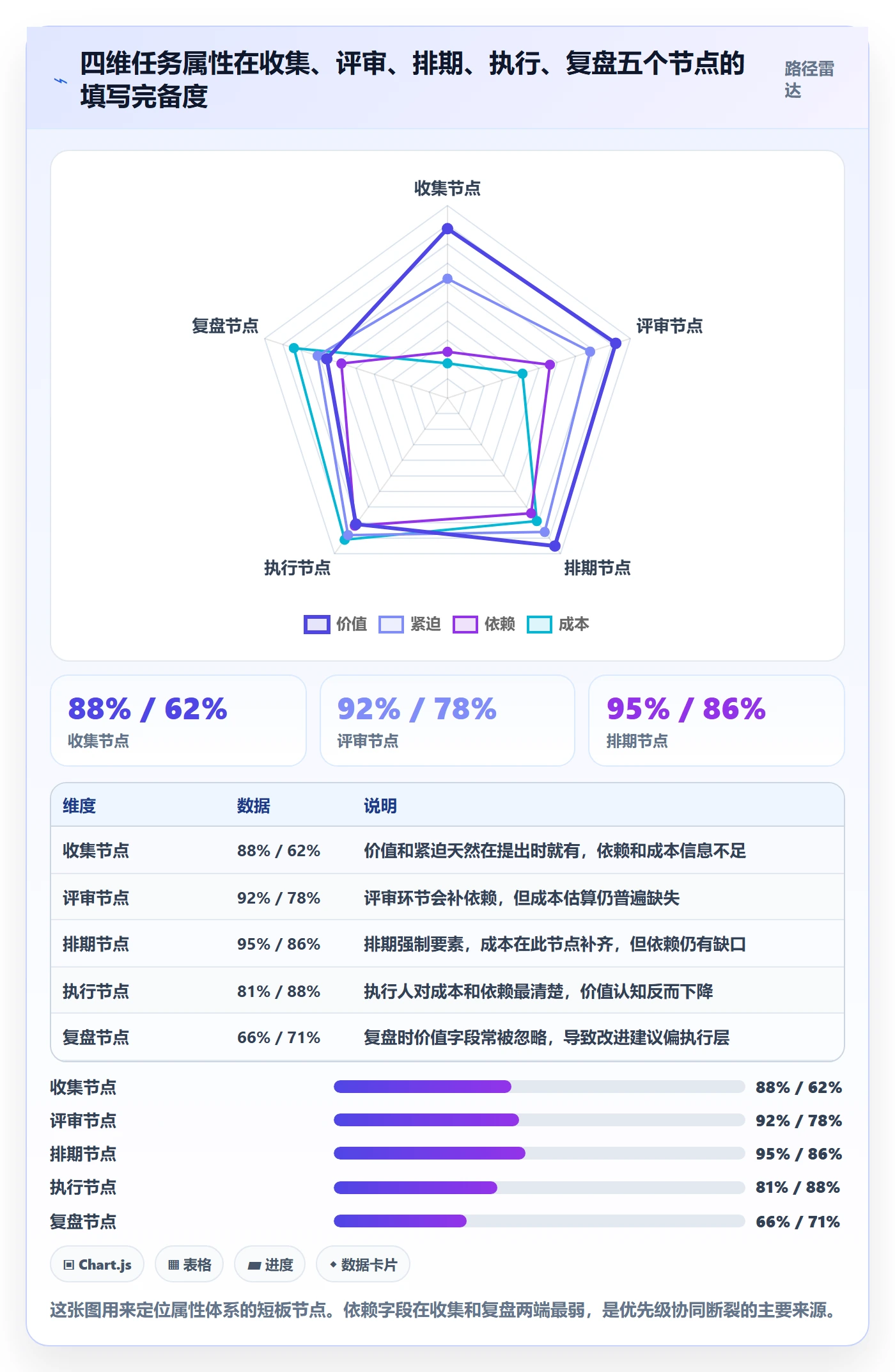 优先级管理指南:项目成员如何做好任务属性,协同管理全流程