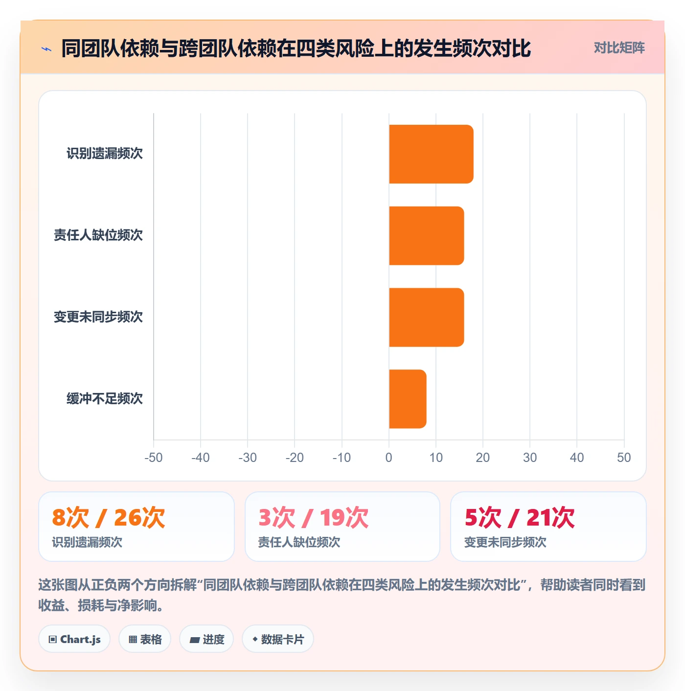 任务依赖依赖关系教程:项目经理制度设计,避坑指南