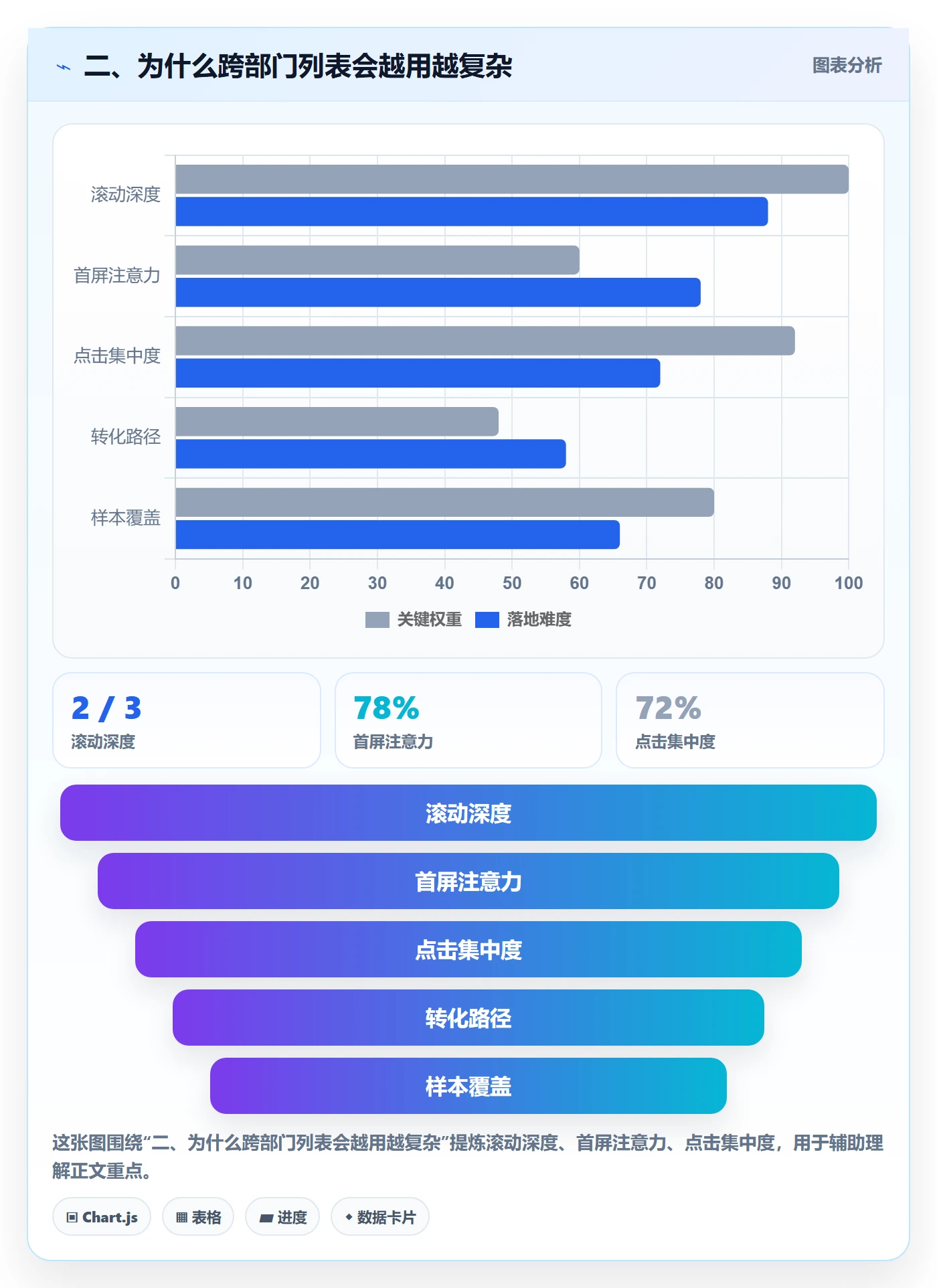 二、为什么跨部门列表会越用越复杂