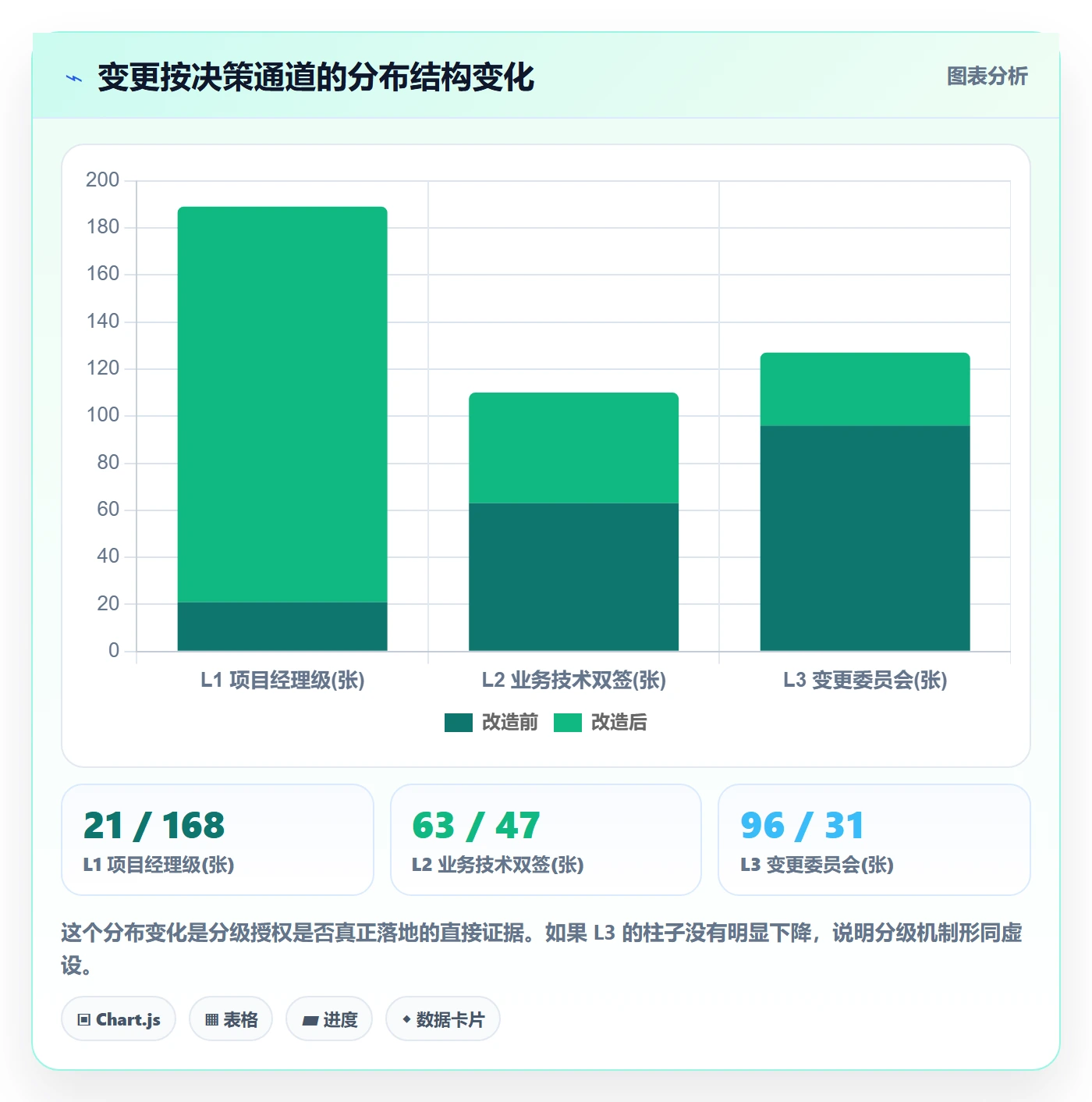 范围变更管理指南：管理层如何做好项目范围，流程优化全流程