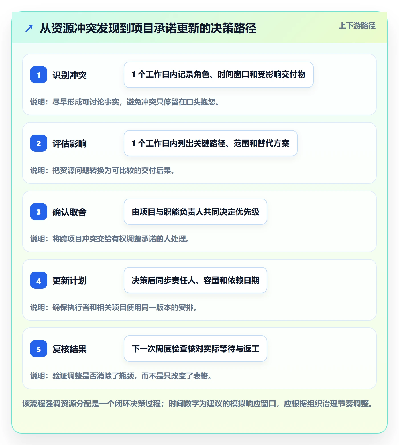 资源管理资源分配教程:项目负责人落地方案,避坑指南
