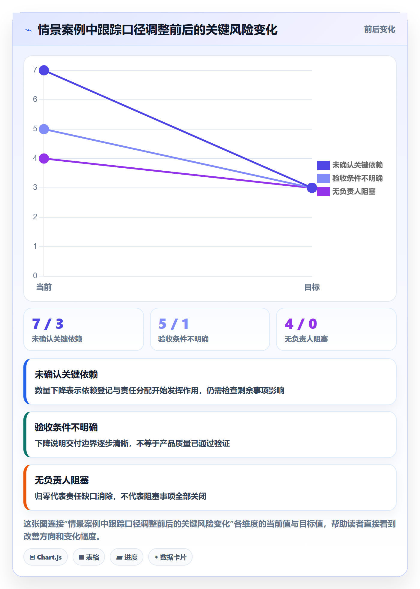 跟踪最佳实践:项目负责人进度跟踪入门指南,常见问题
