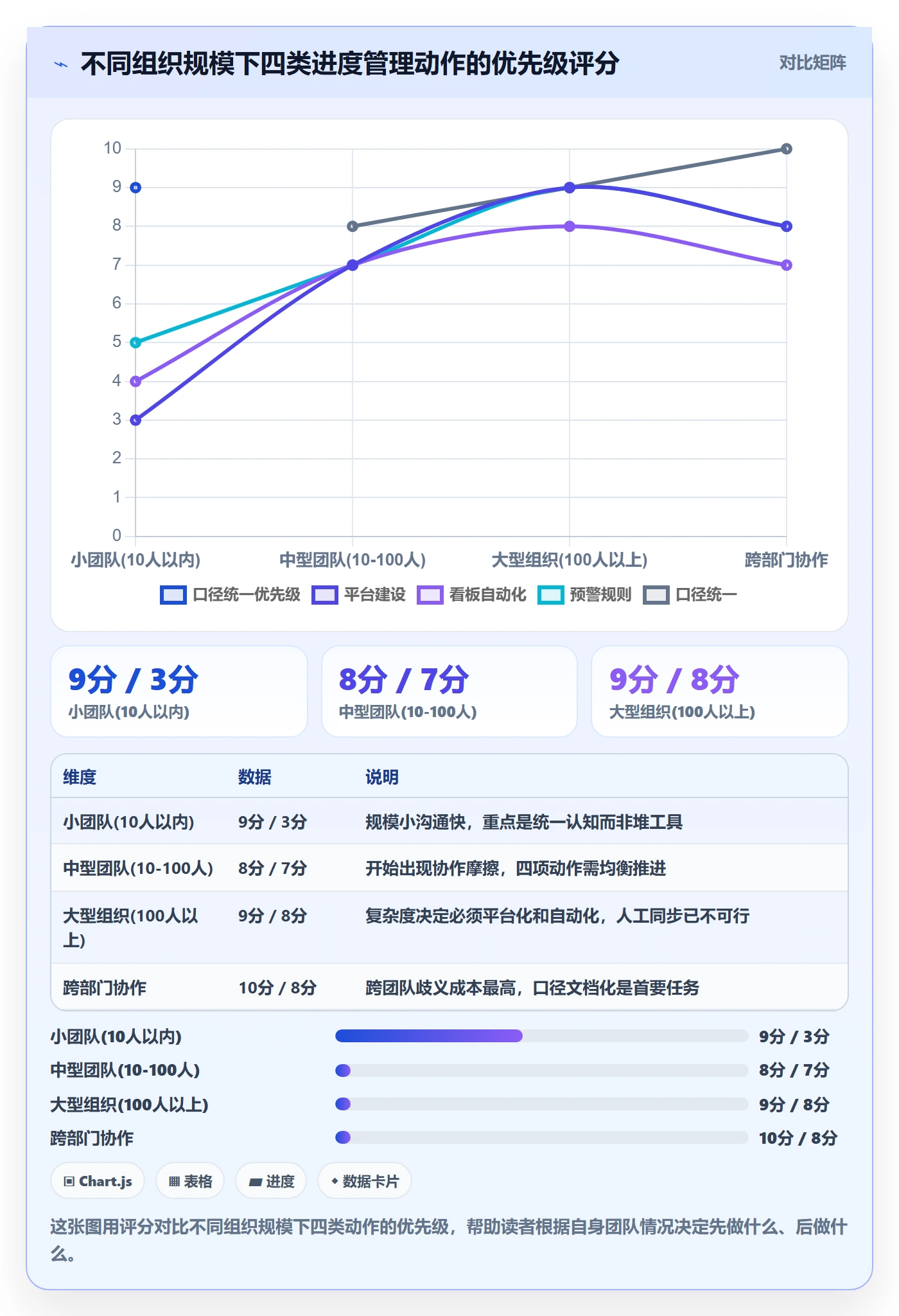 计划进度流程与规范:项目经理进度管理数据分析关键指标