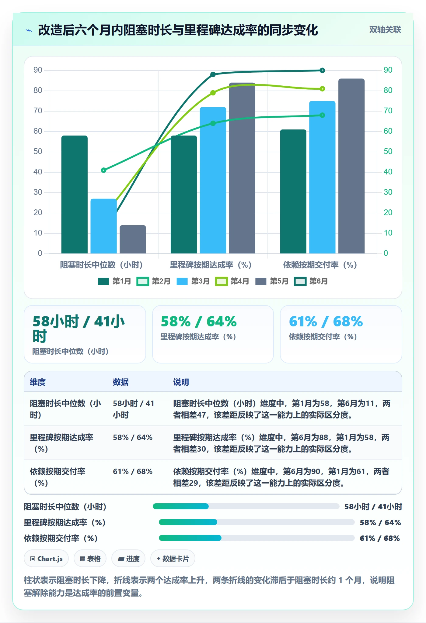 进度偏差管理方法大全：企业管理者进度管理协同管理落地清单