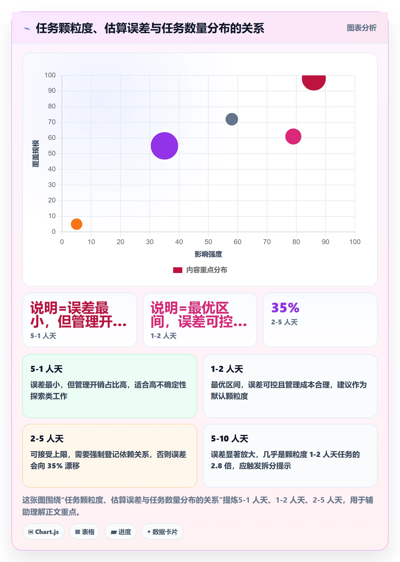 预计工期最佳实践:项目负责人任务属性流程优化,常见问题