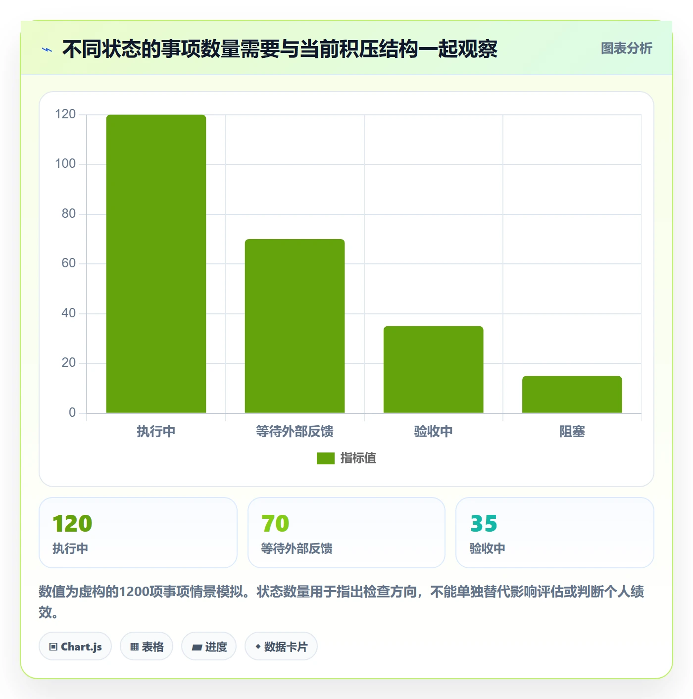 自定义状态流程与规范:企业管理者看板风险控制关键指标