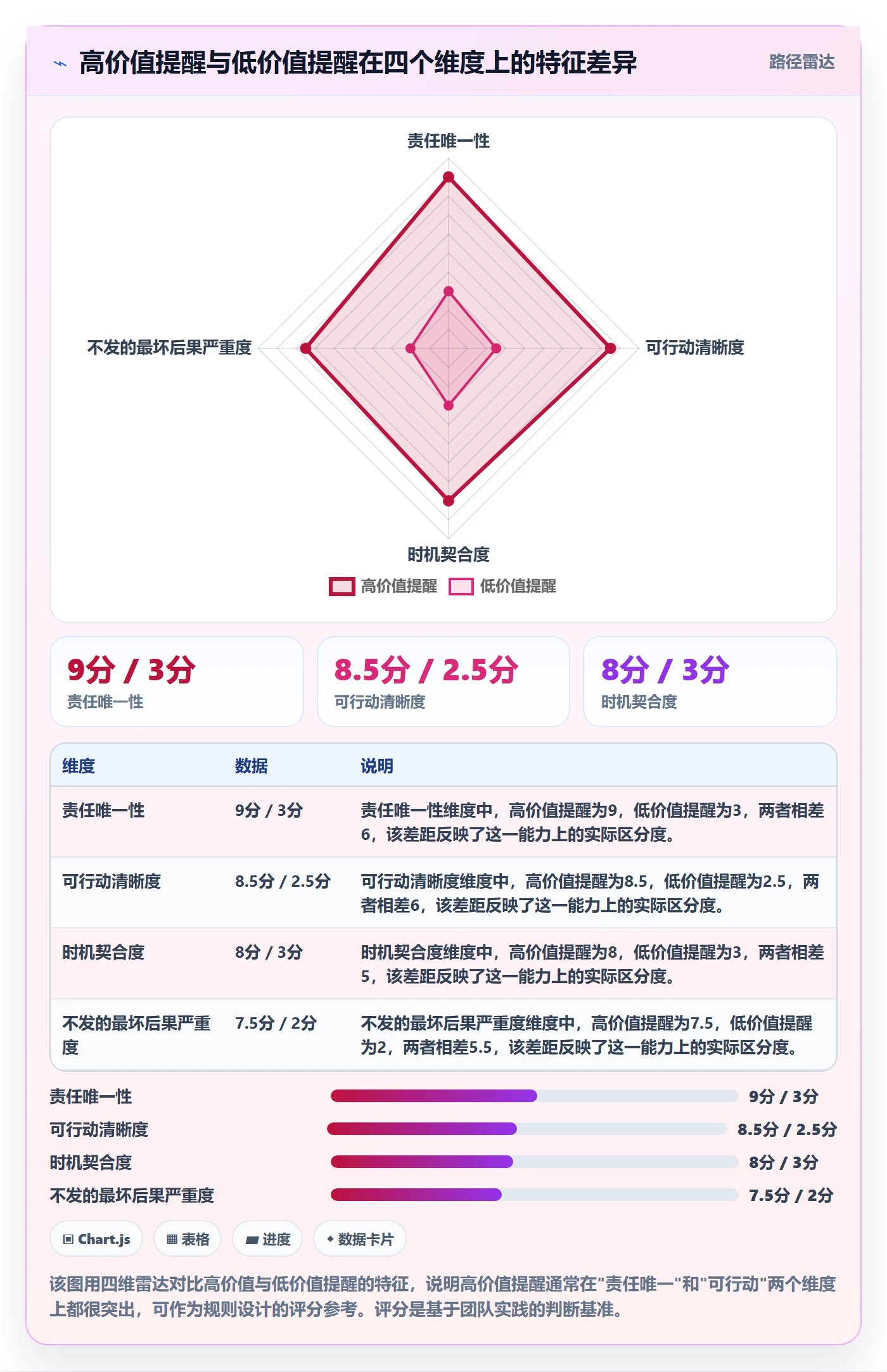 自动提醒管理指南:研发团队如何做好任务提醒,效率提升全流程