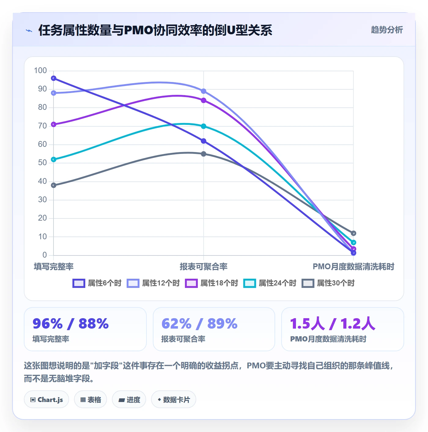 任务属性分类教程：PMO协同管理，避坑指南