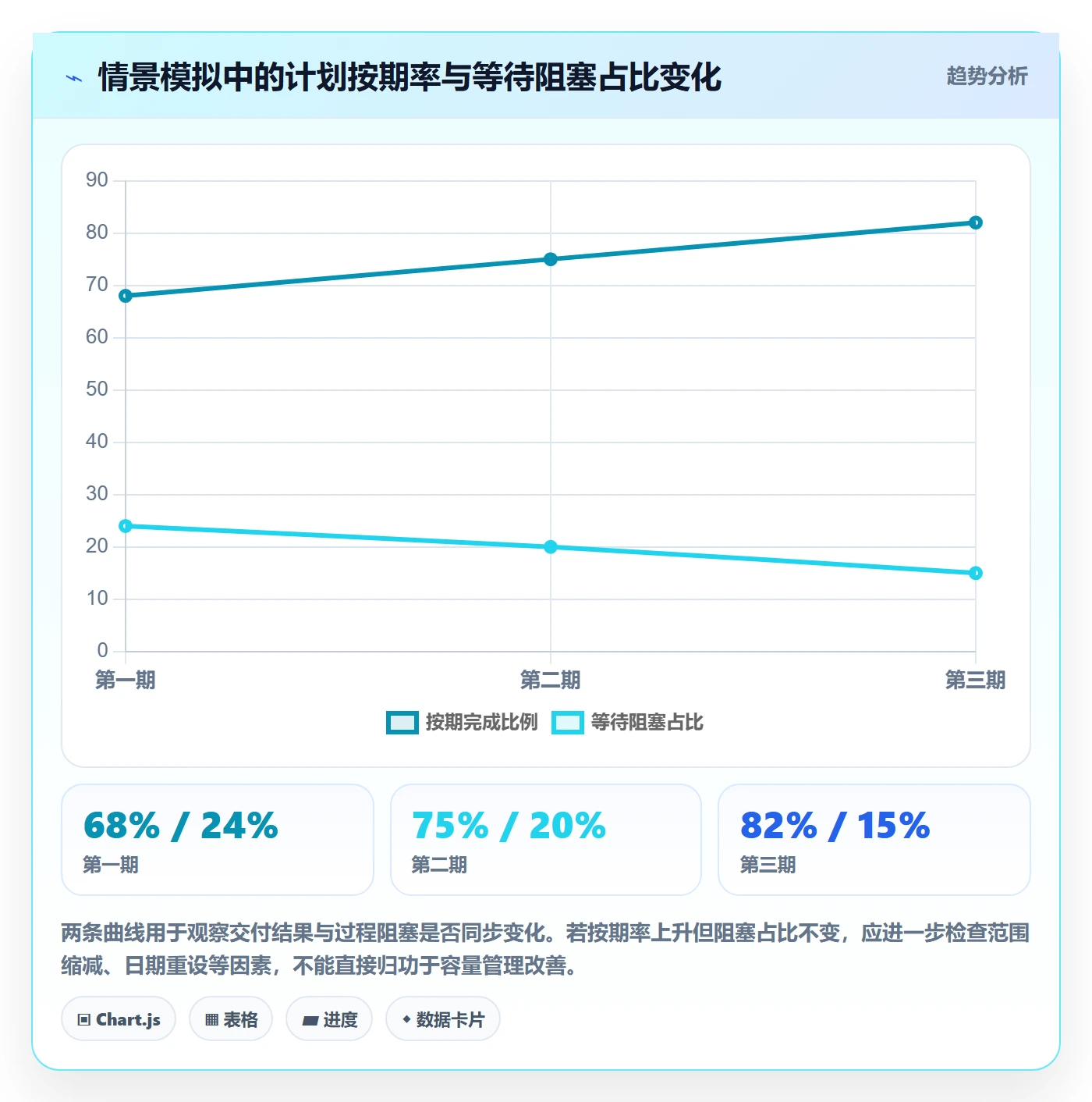 工作量实操方法：跨部门团队提升人力资源计划效率的效率提升方法与模板