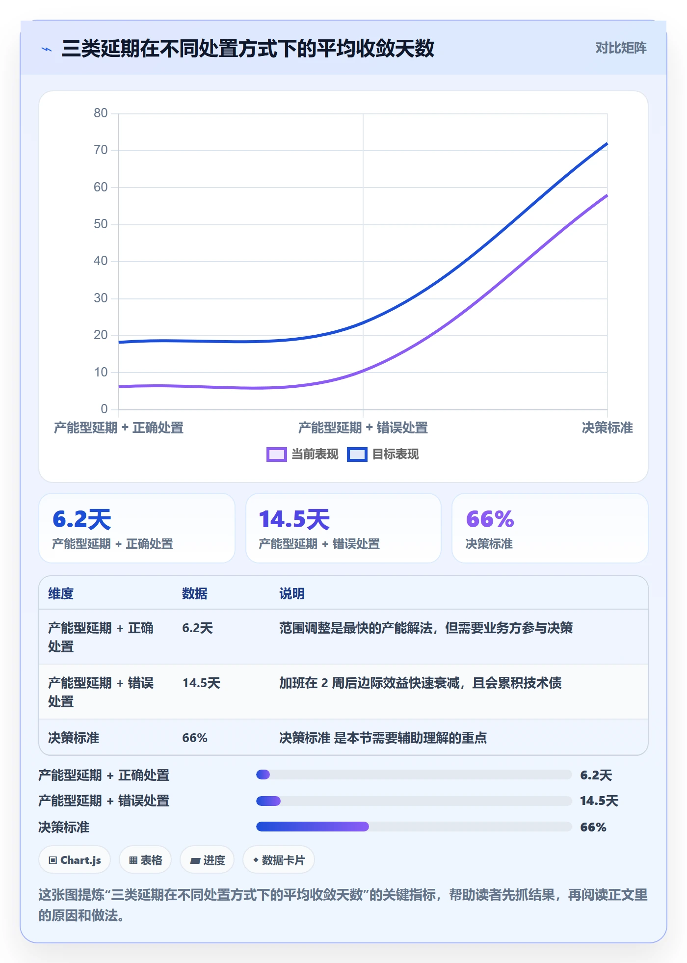 节点延期管理指南:项目负责人如何做好里程碑,协同管理全流程