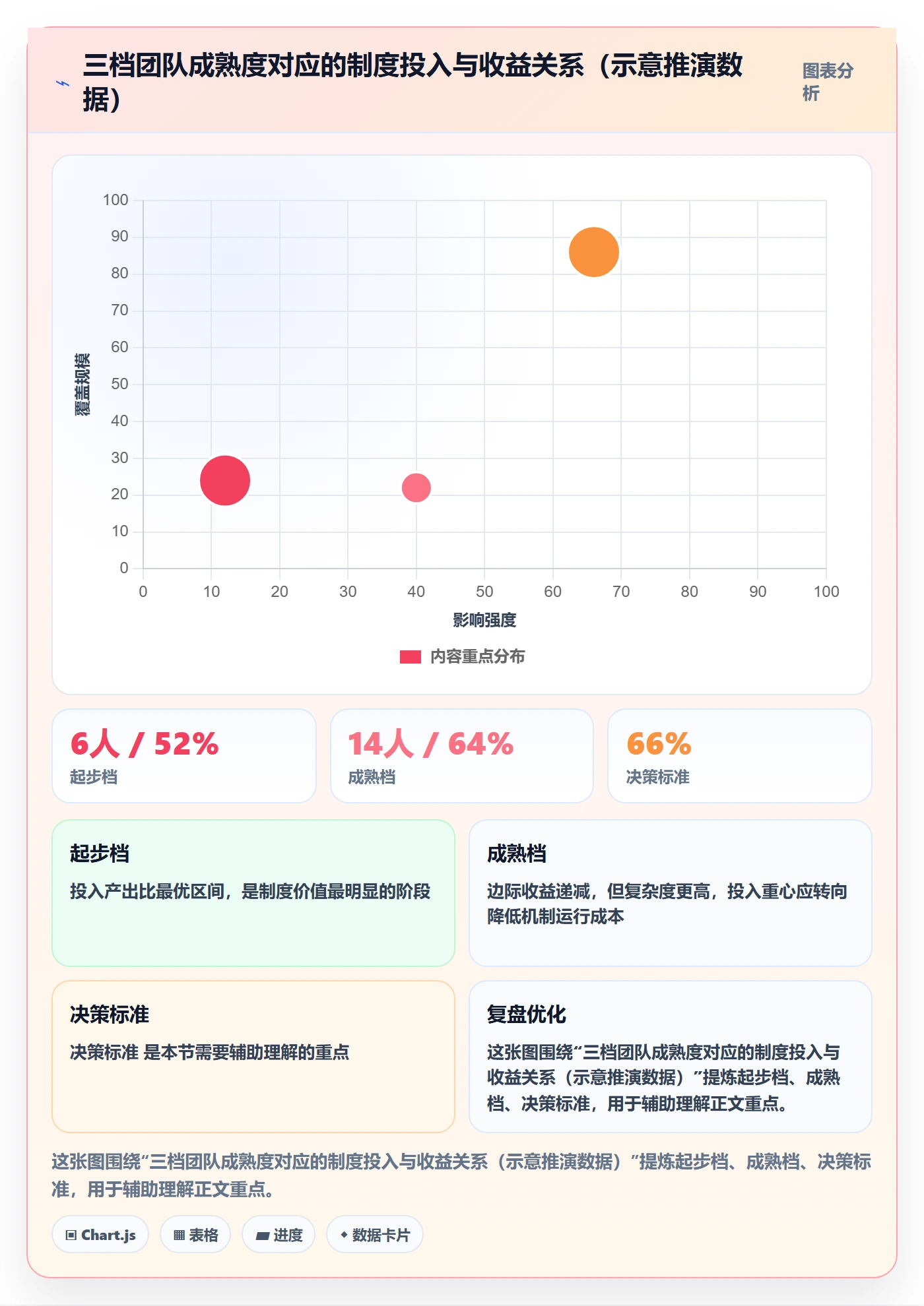 依赖冲突最佳实践:PMO任务依赖制度设计,常见问题