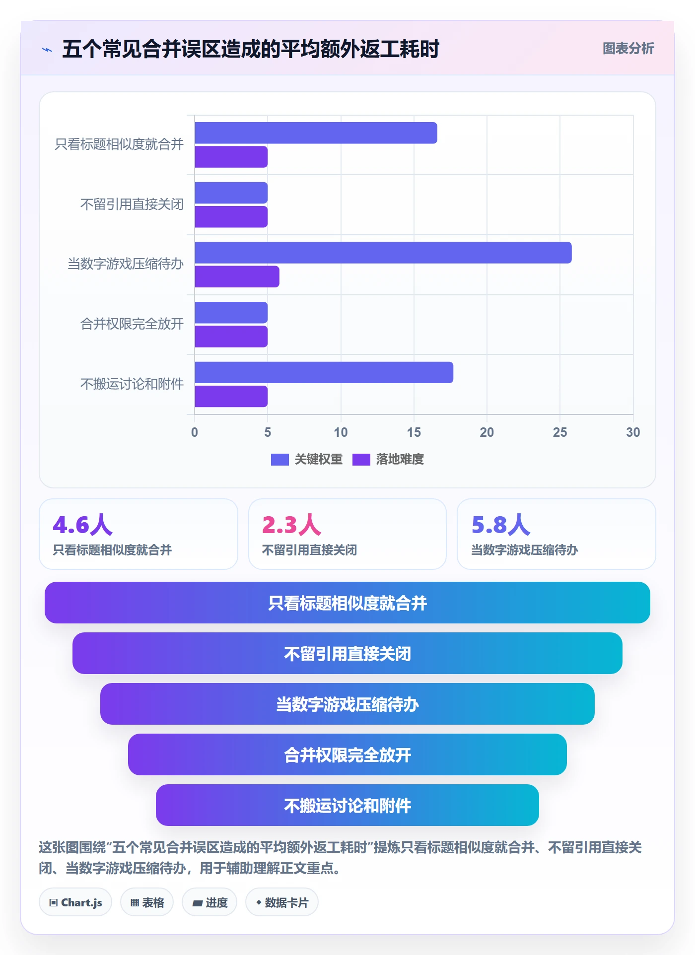 任务管理如何做好任务合并?企业管理者实操方法与操作步骤