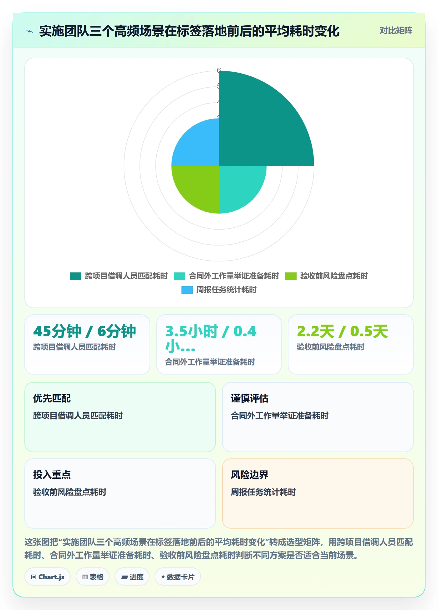 标签落地方案:实施团队开展任务属性的入门指南案例解析