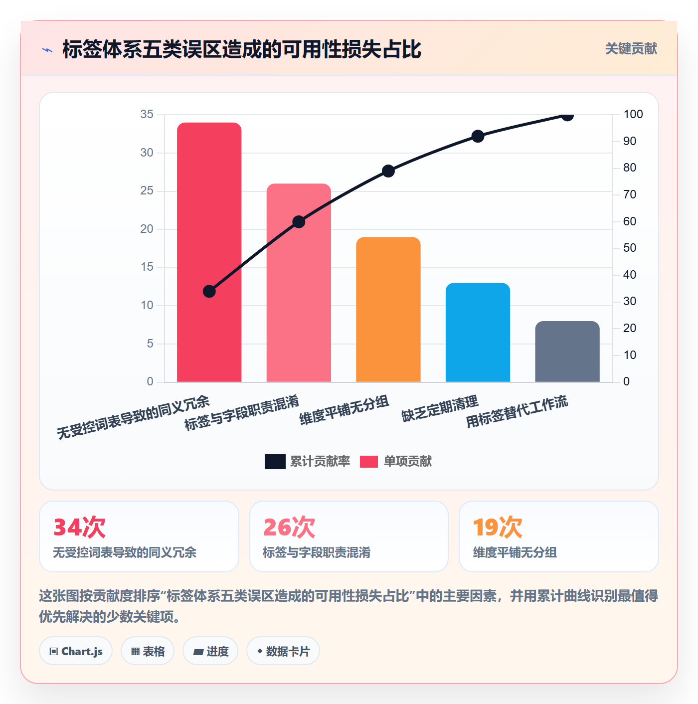 标签落地方案:研发团队开展任务属性的实操方法案例解析
