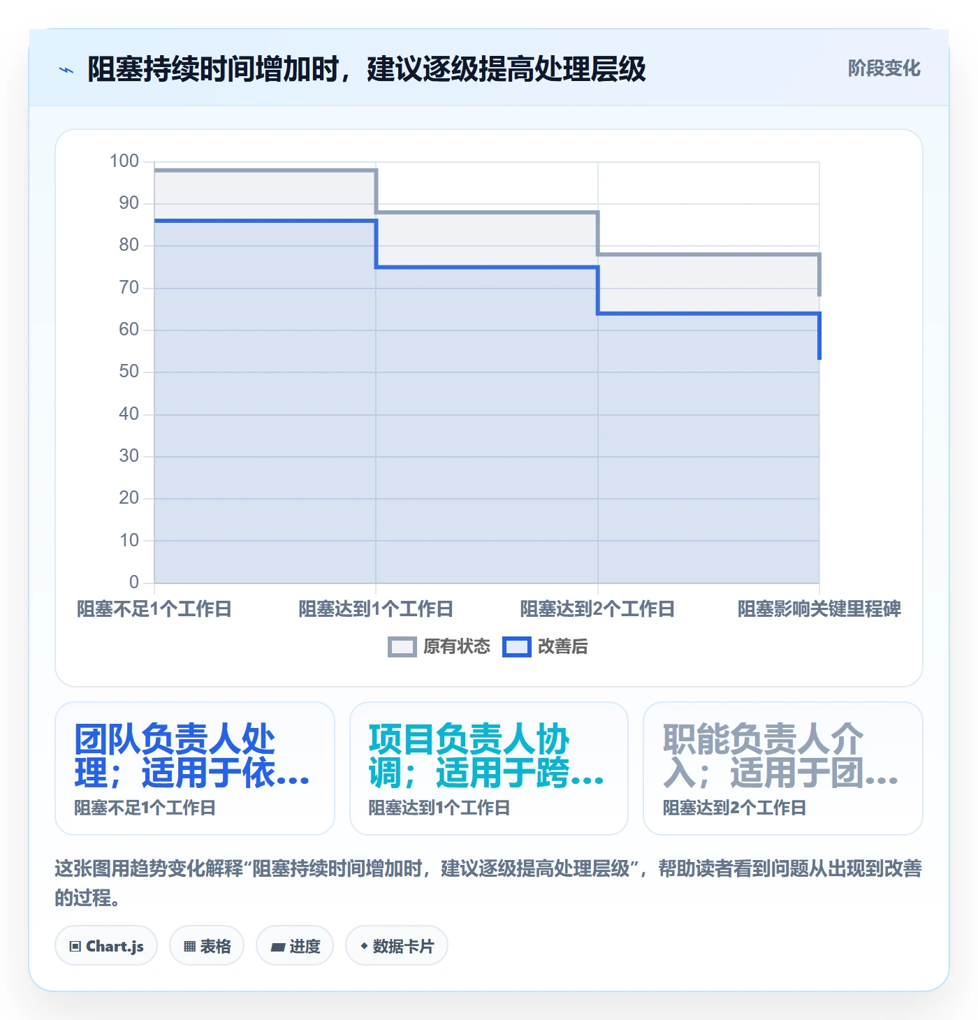 进度跟踪如何做好更新记录?跨部门团队落地方案与操作步骤